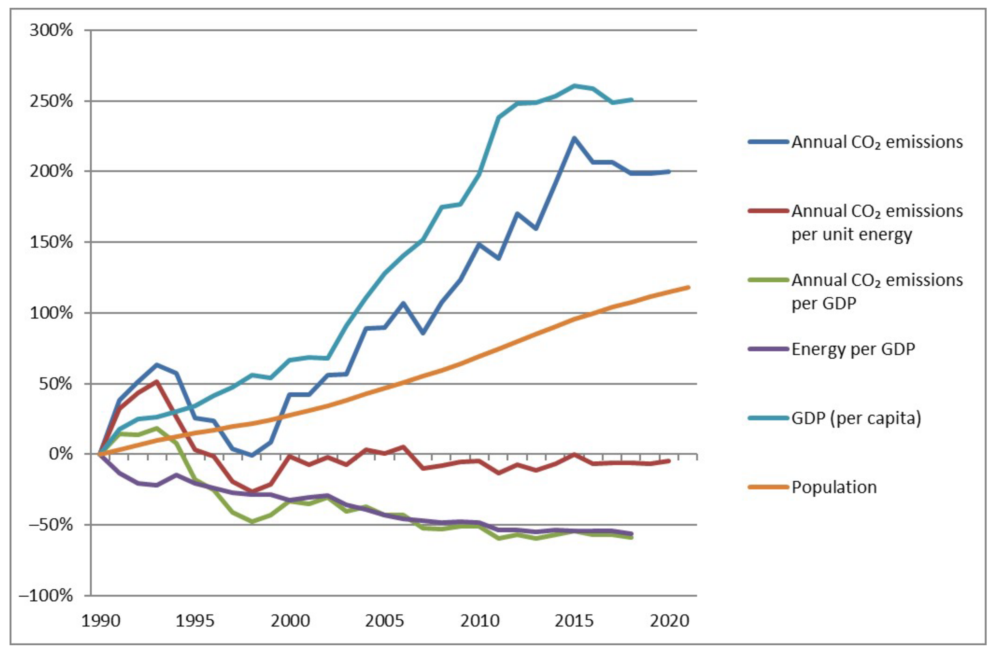 Sustainability 15 02616 g006