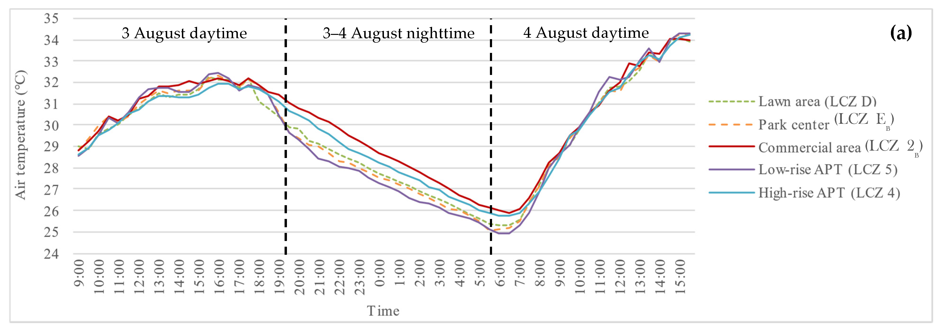 Sustainability 15 02620 g003a