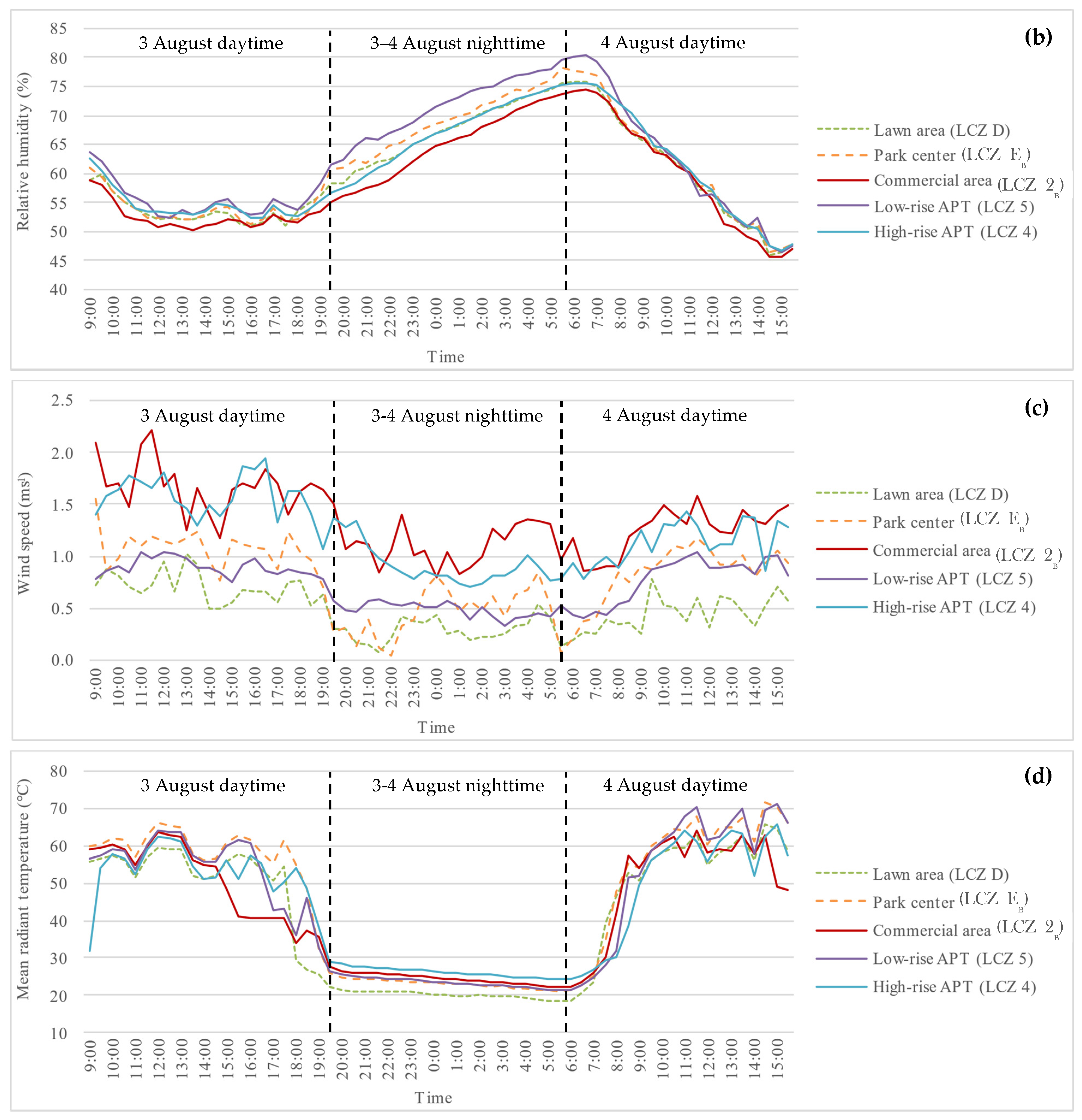 Sustainability 15 02620 g003b