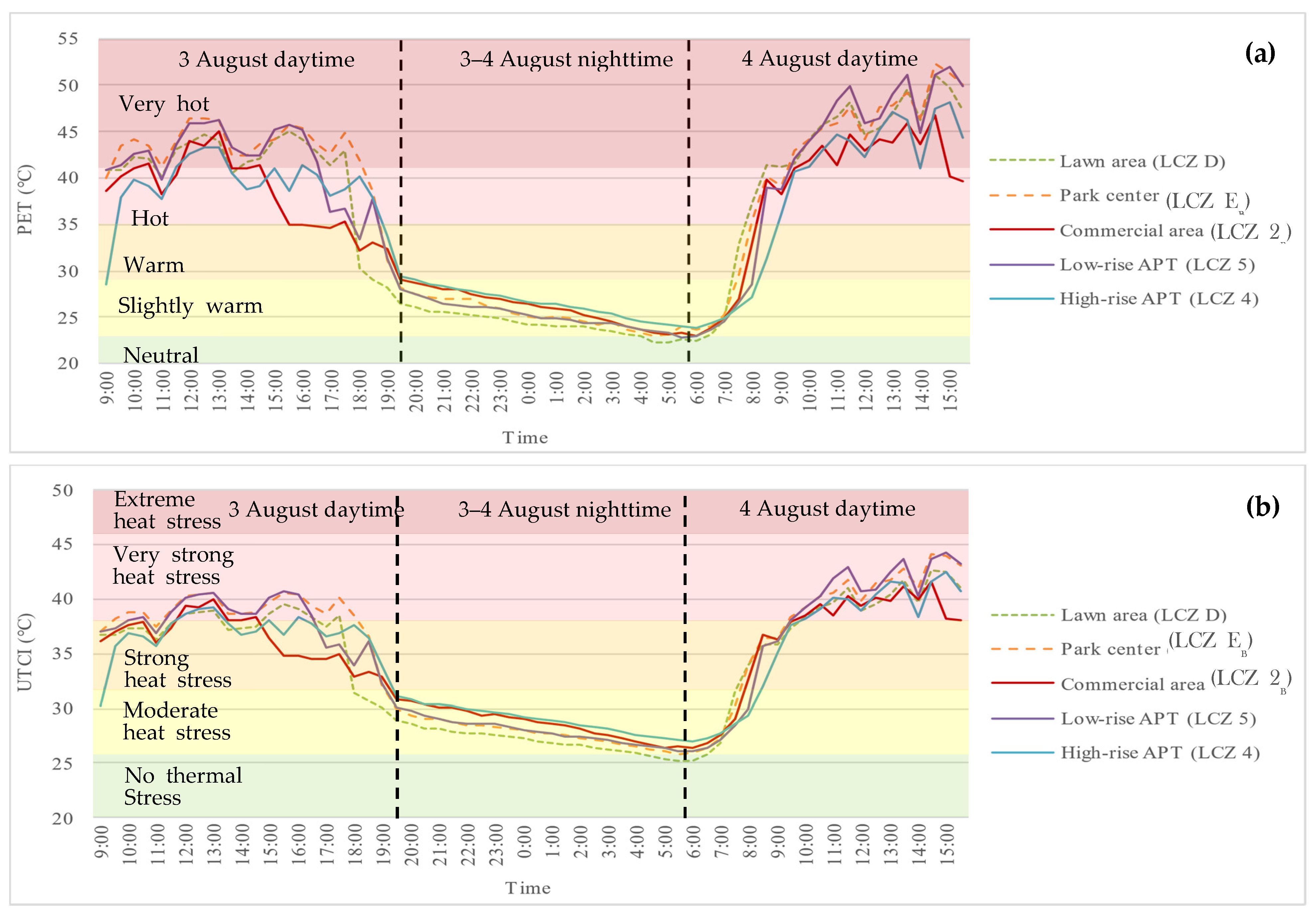 Sustainability 15 02620 g004