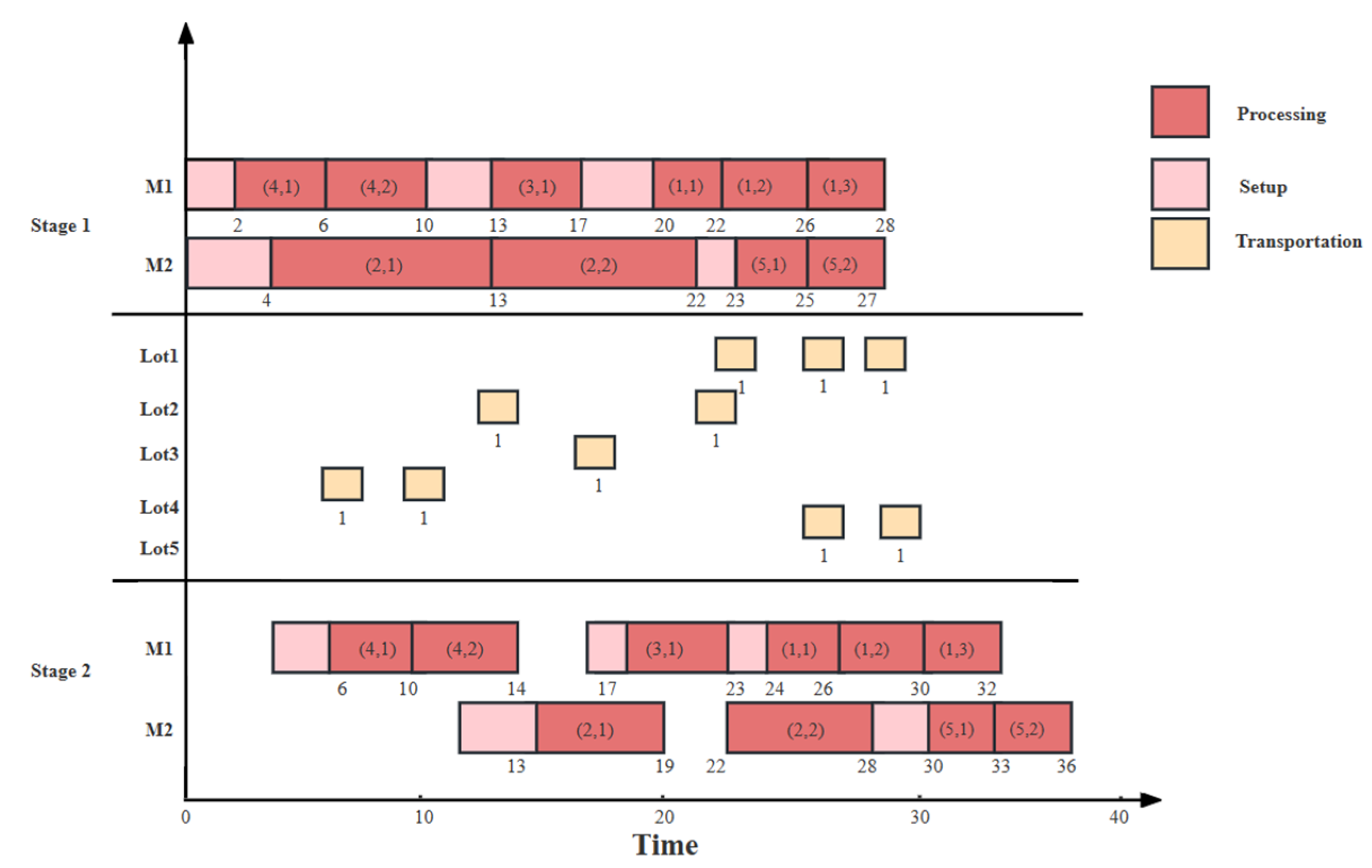 Sustainability 15 02622 g002 Sustainability 15 02622 g002