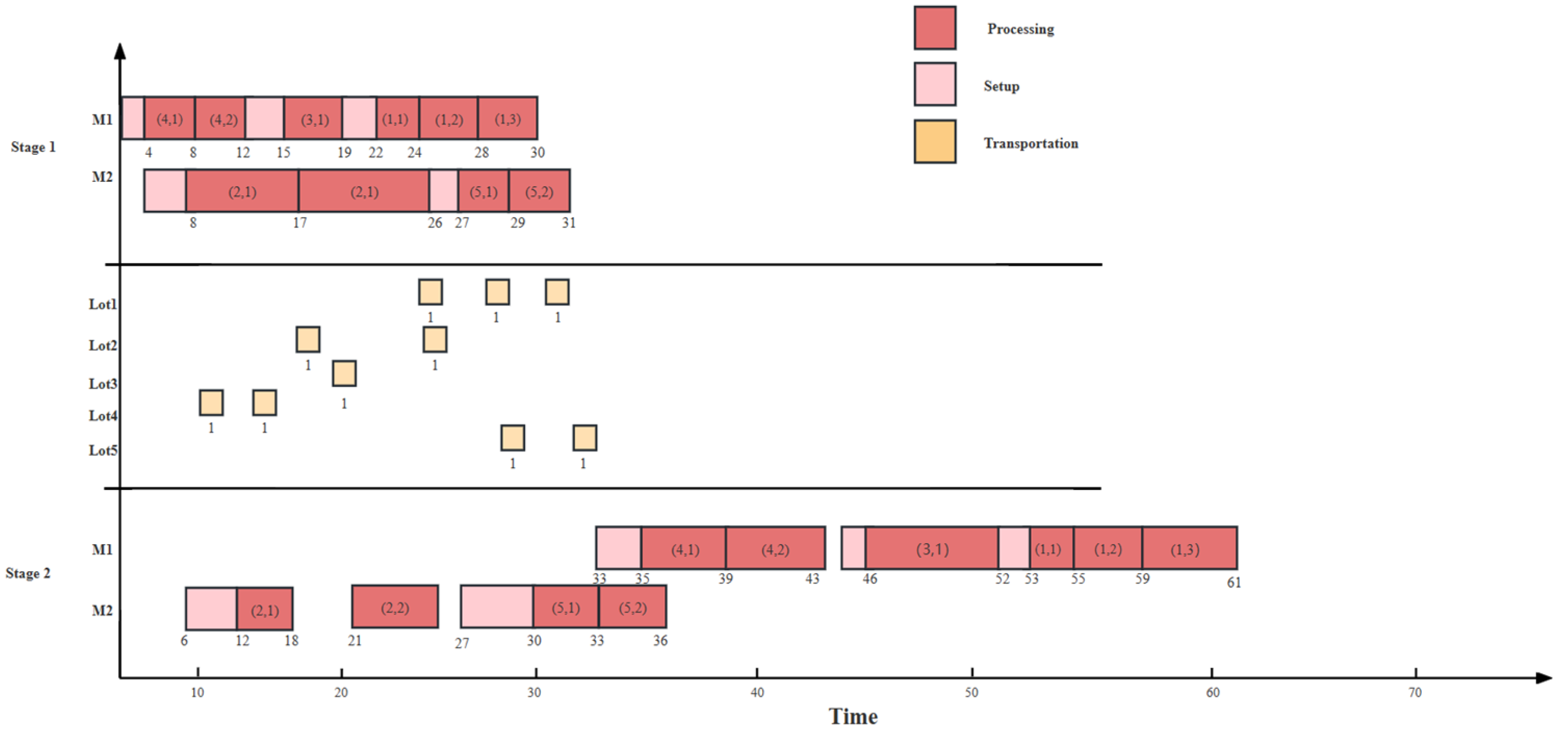 Sustainability 15 02622 g003 Sustainability 15 02622 g003