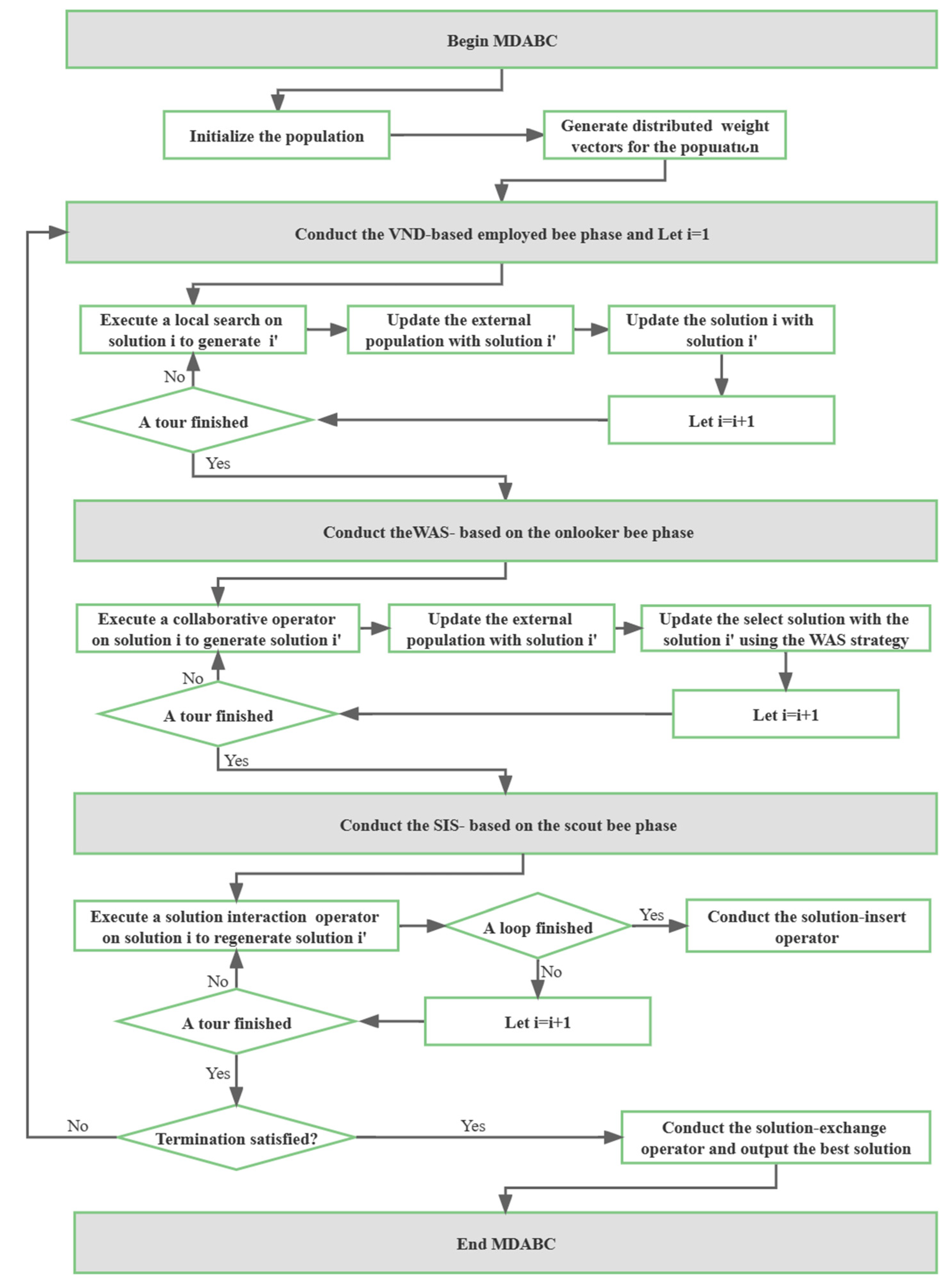 Sustainability 15 02622 g004 Sustainability 15 02622 g004