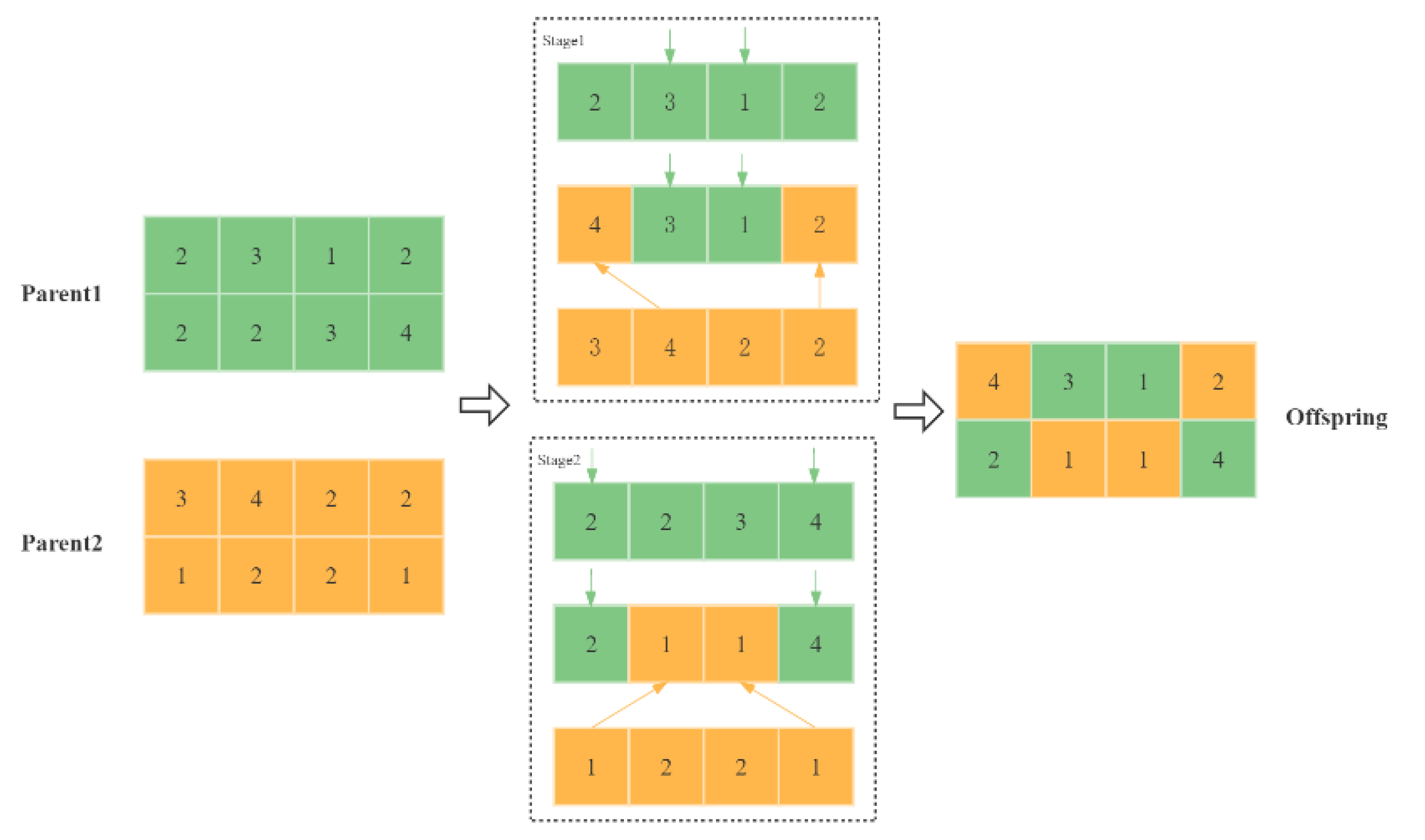 Sustainability 15 02622 g007 Sustainability 15 02622 g007
