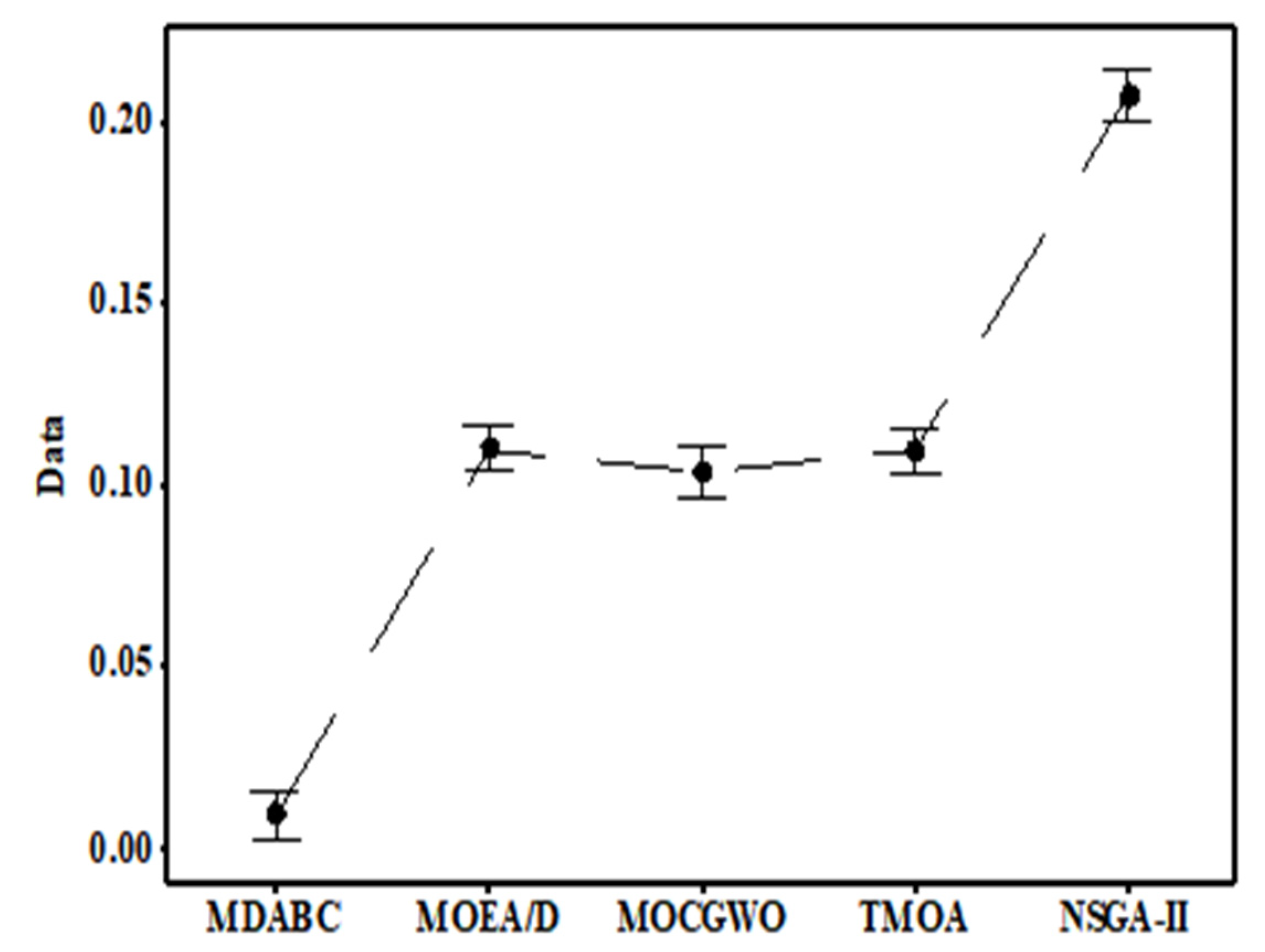 Sustainability 15 02622 g009 Sustainability 15 02622 g009