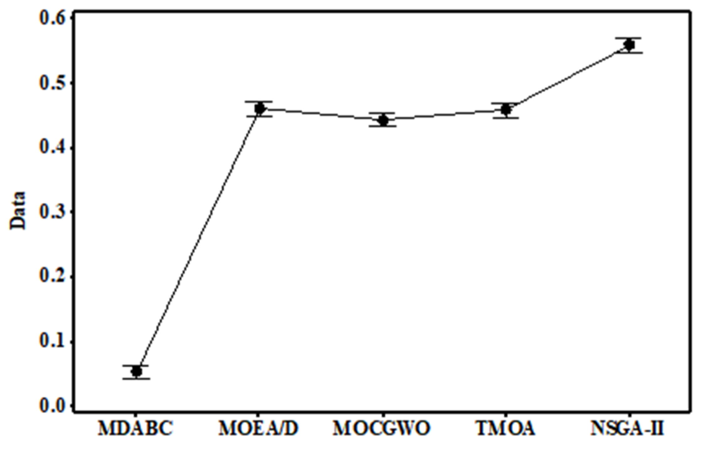 Sustainability 15 02622 g010 Sustainability 15 02622 g010