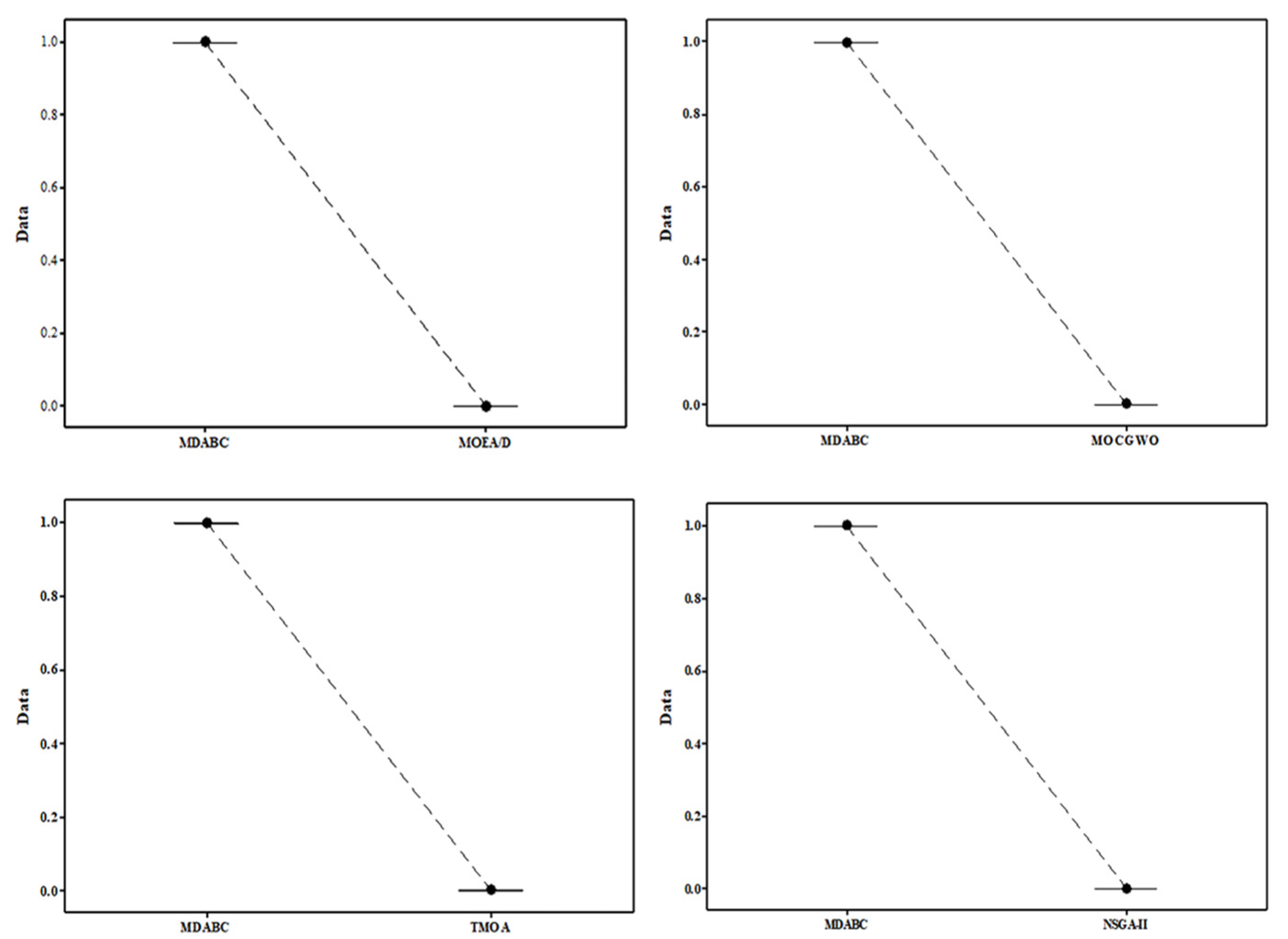 Sustainability 15 02622 g011 Sustainability 15 02622 g011