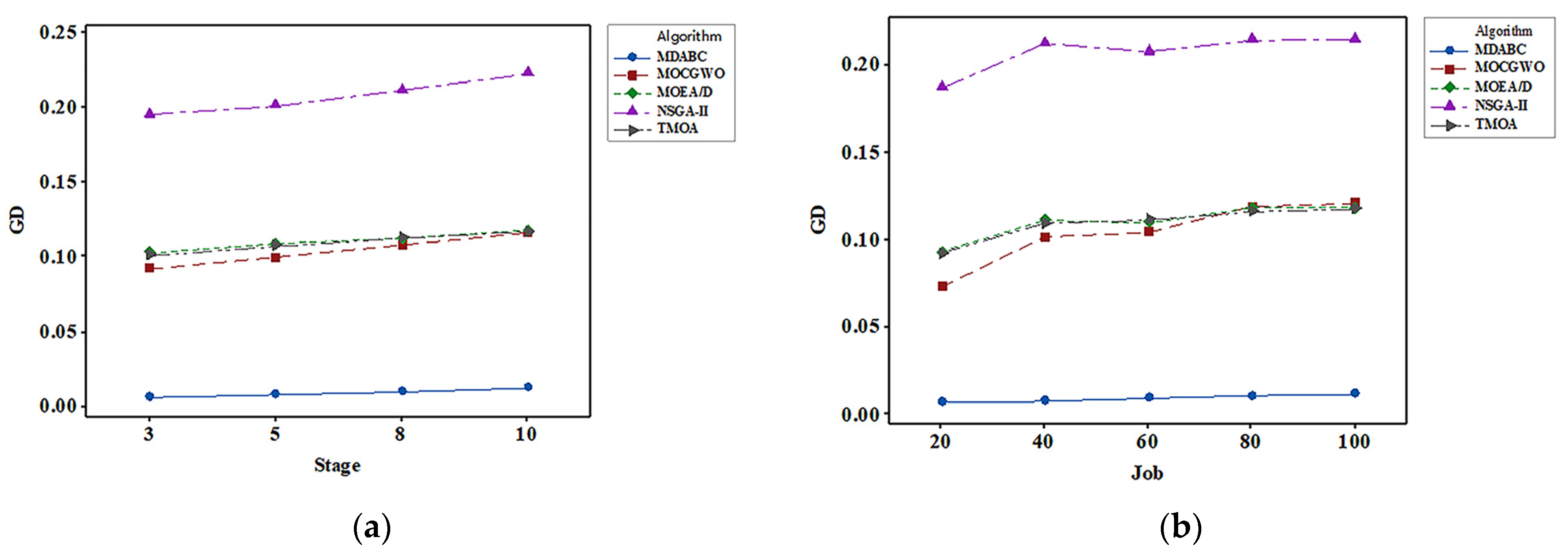 Sustainability 15 02622 g012 Sustainability 15 02622 g012