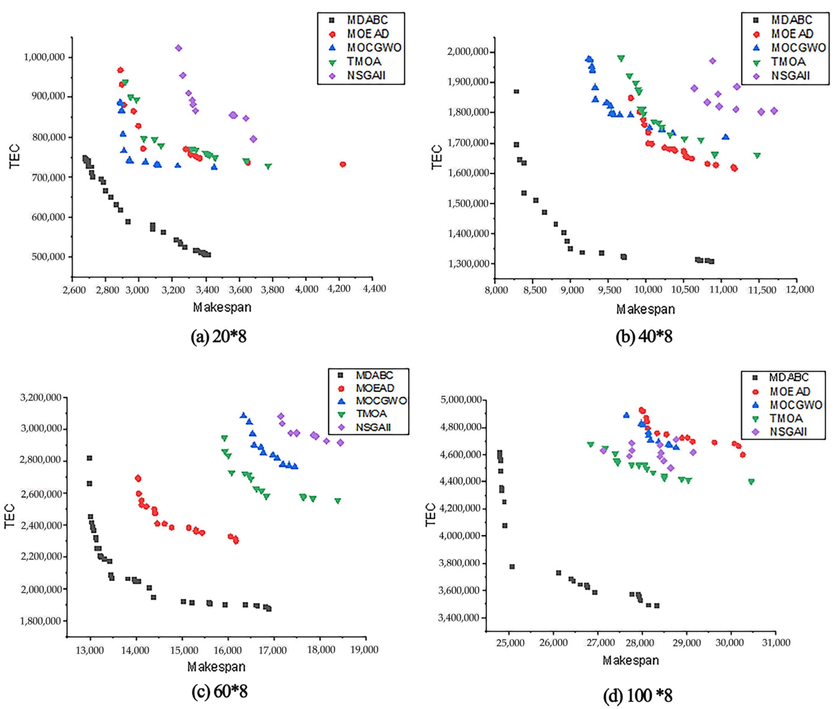 Sustainability 15 02622 g014 Sustainability 15 02622 g014