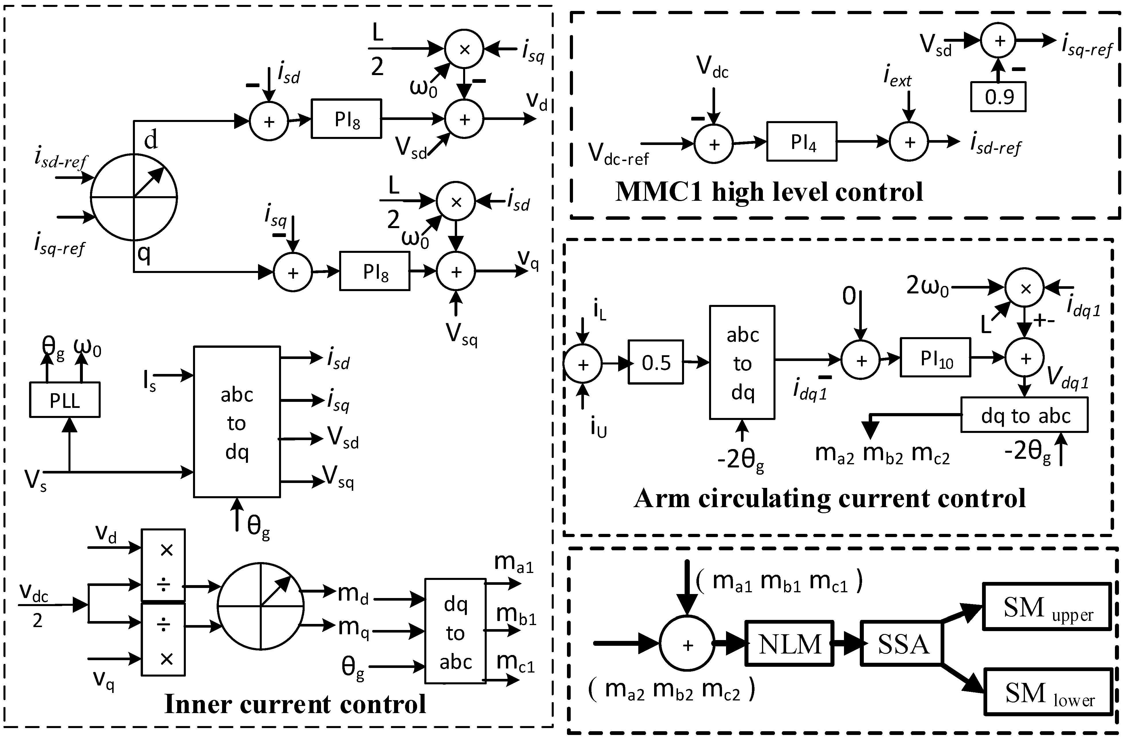 Sustainability 15 02626 g004
