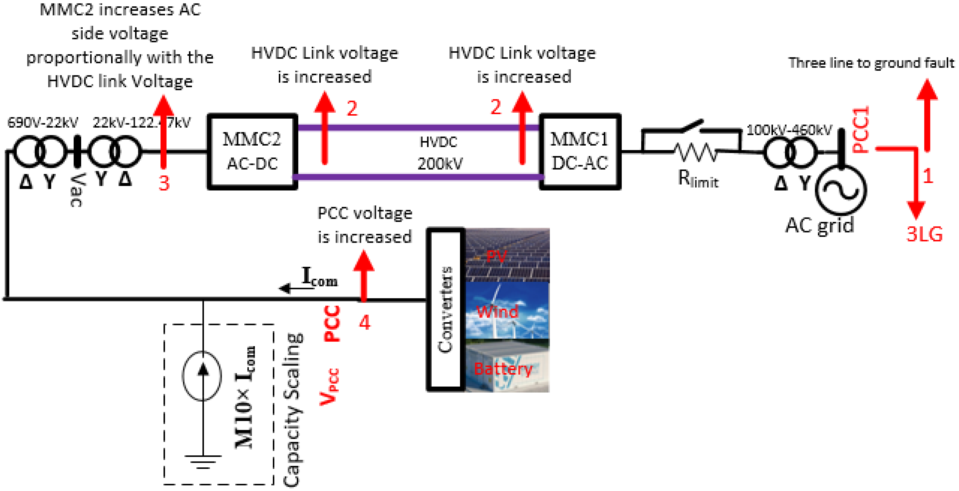 Sustainability 15 02626 g005