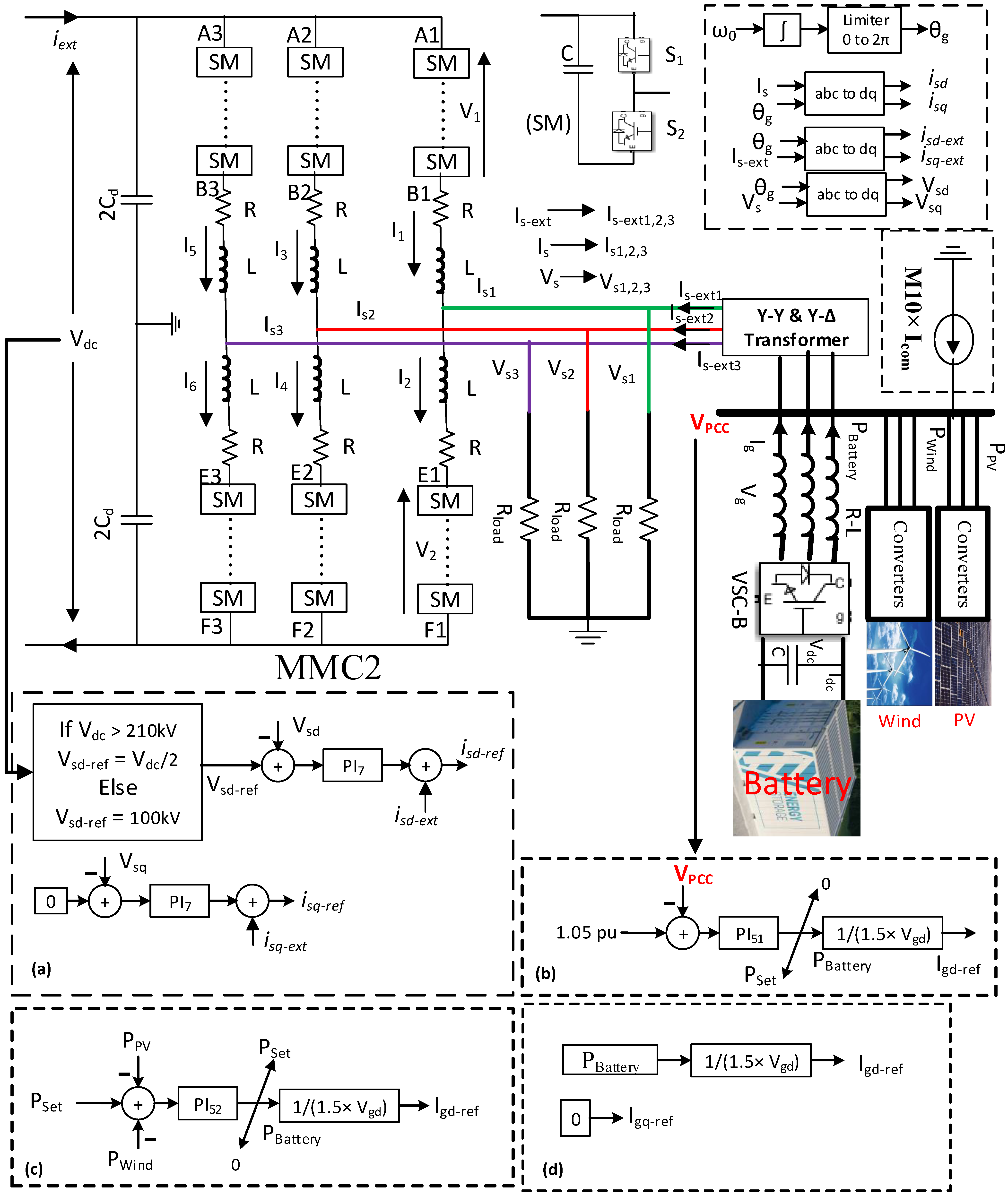 Sustainability 15 02626 g006