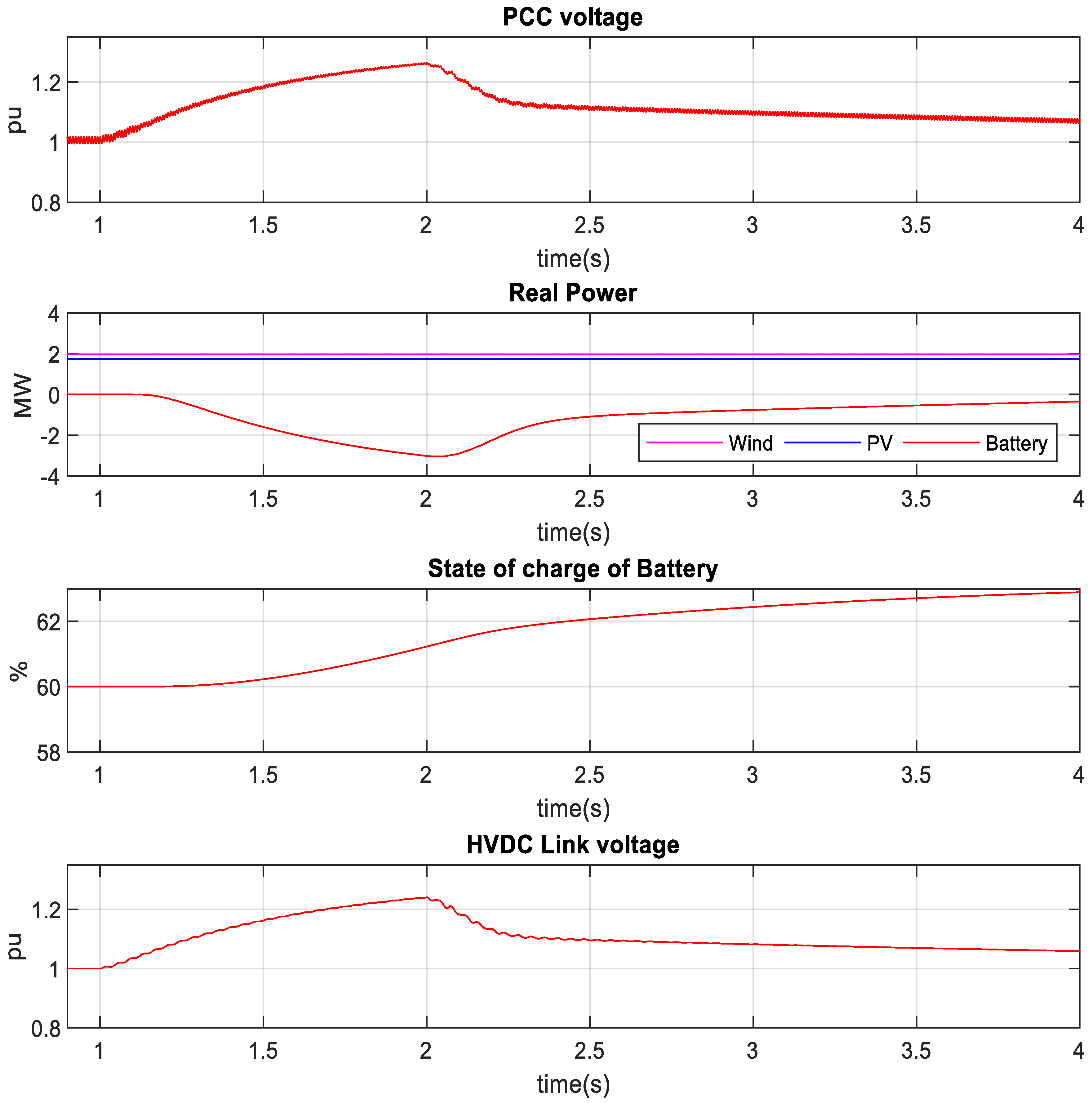 Sustainability 15 02626 g015