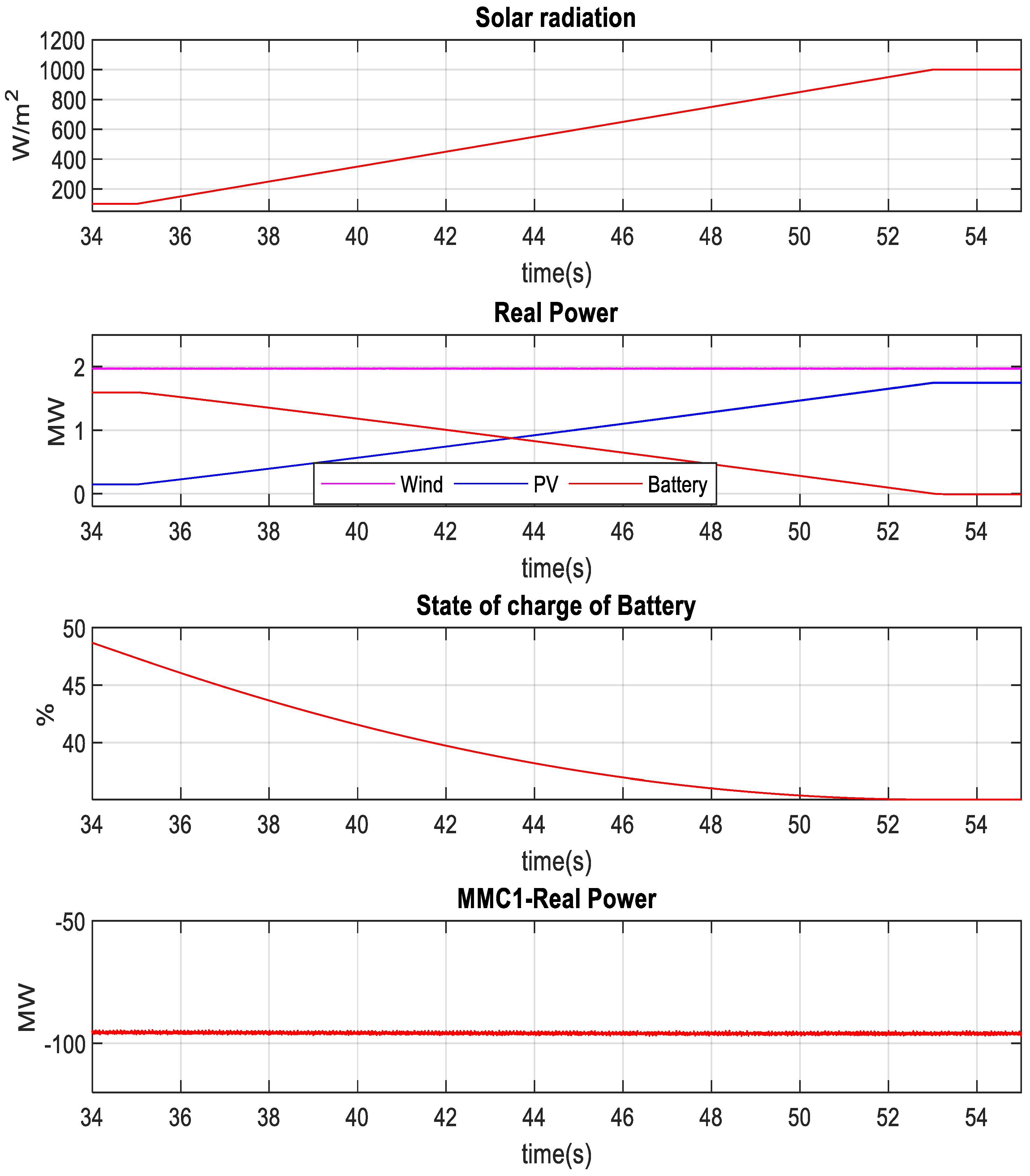 Sustainability 15 02626 g020
