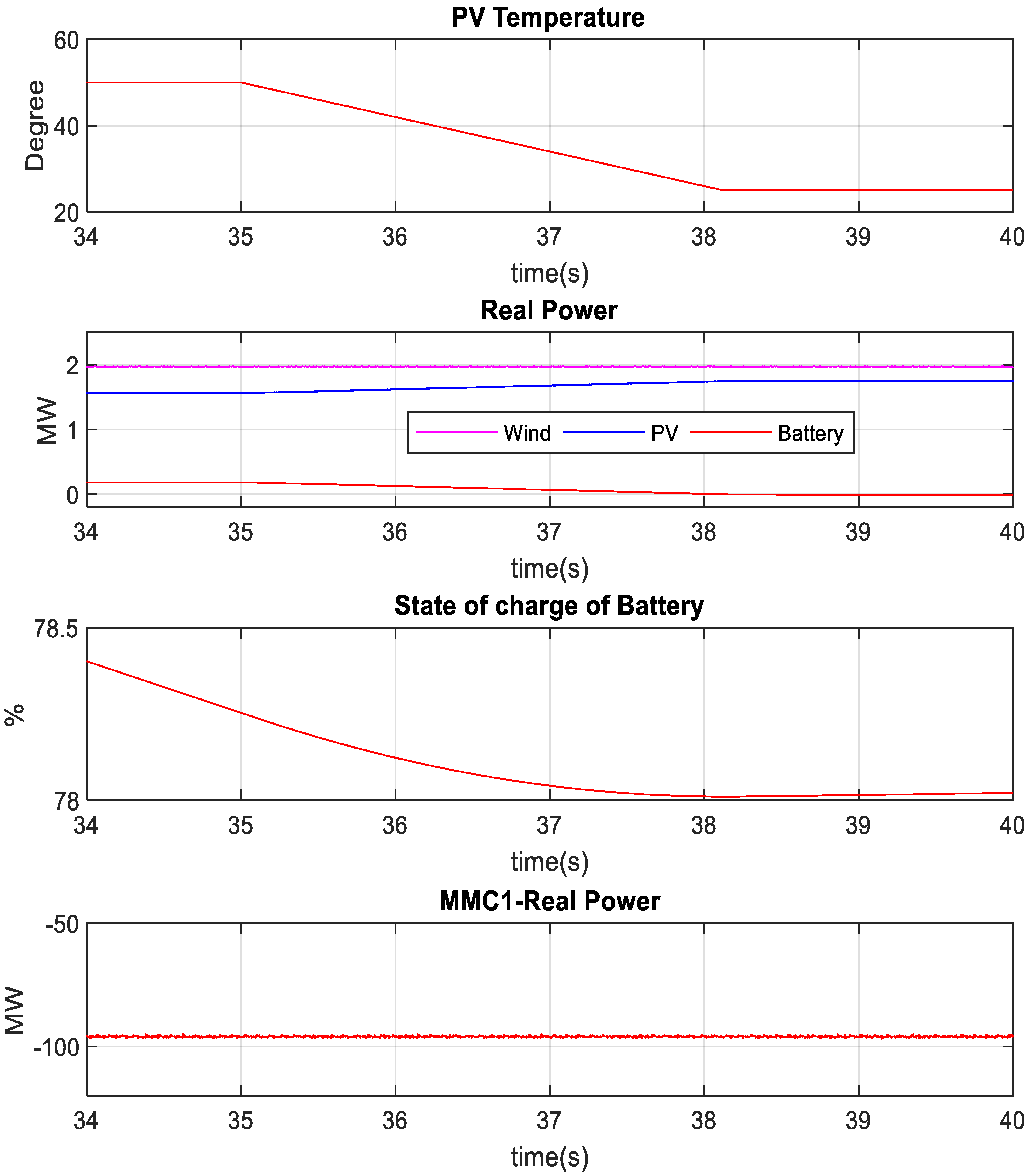 Sustainability 15 02626 g022