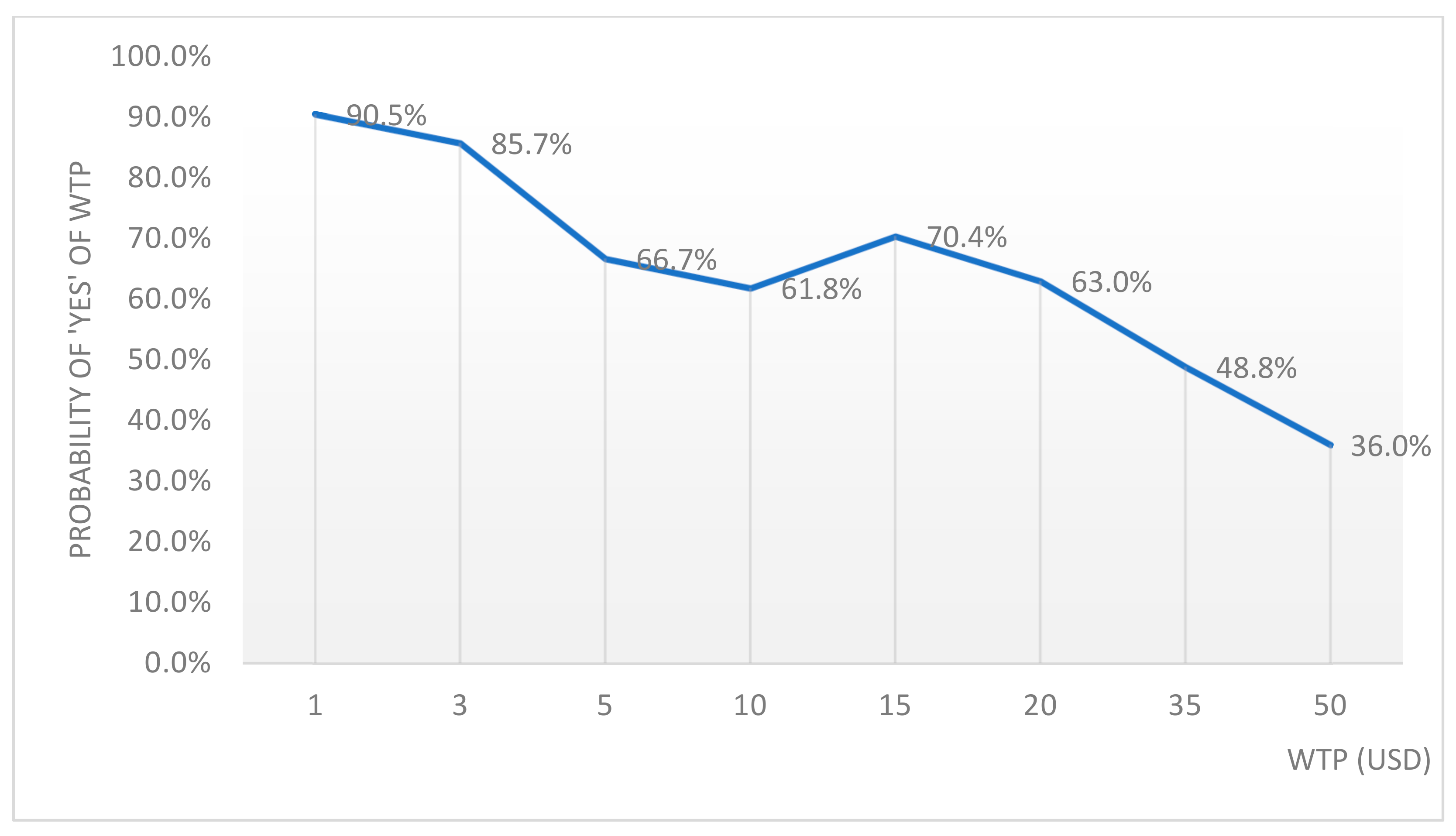 Sustainability 15 02631 g004