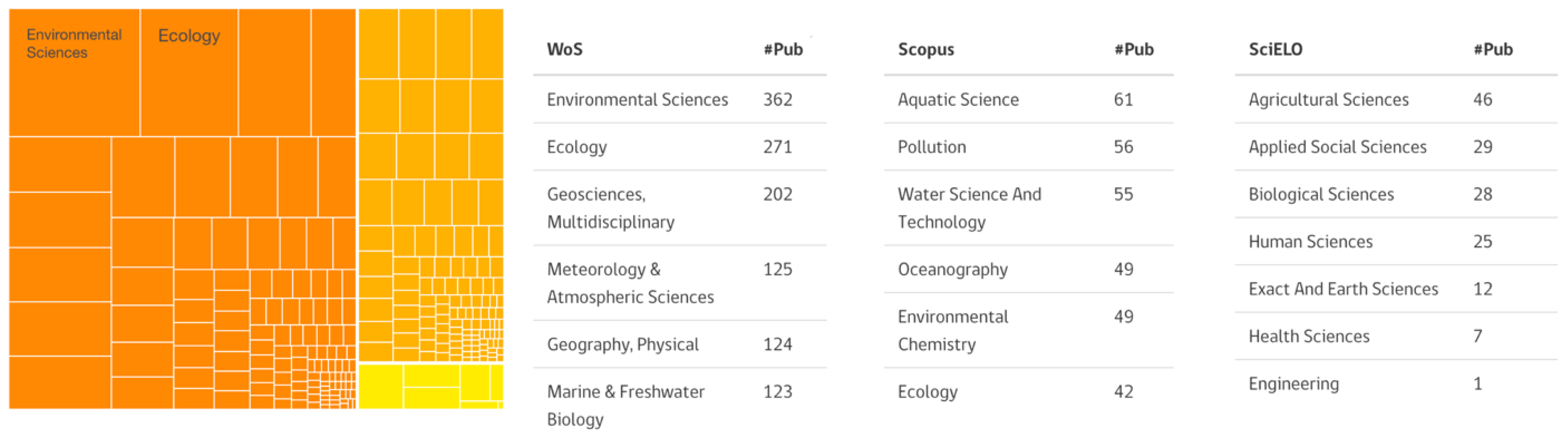 Sustainability 15 02636 g004