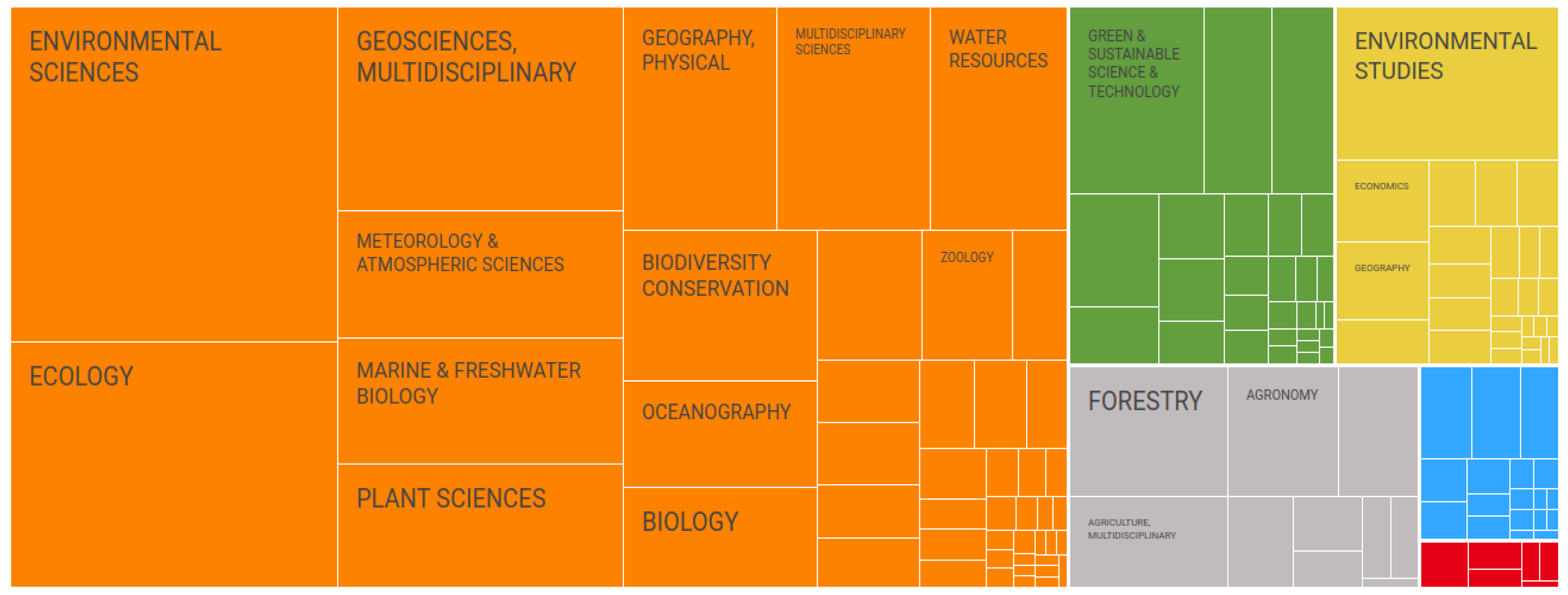 Sustainability 15 02636 g005