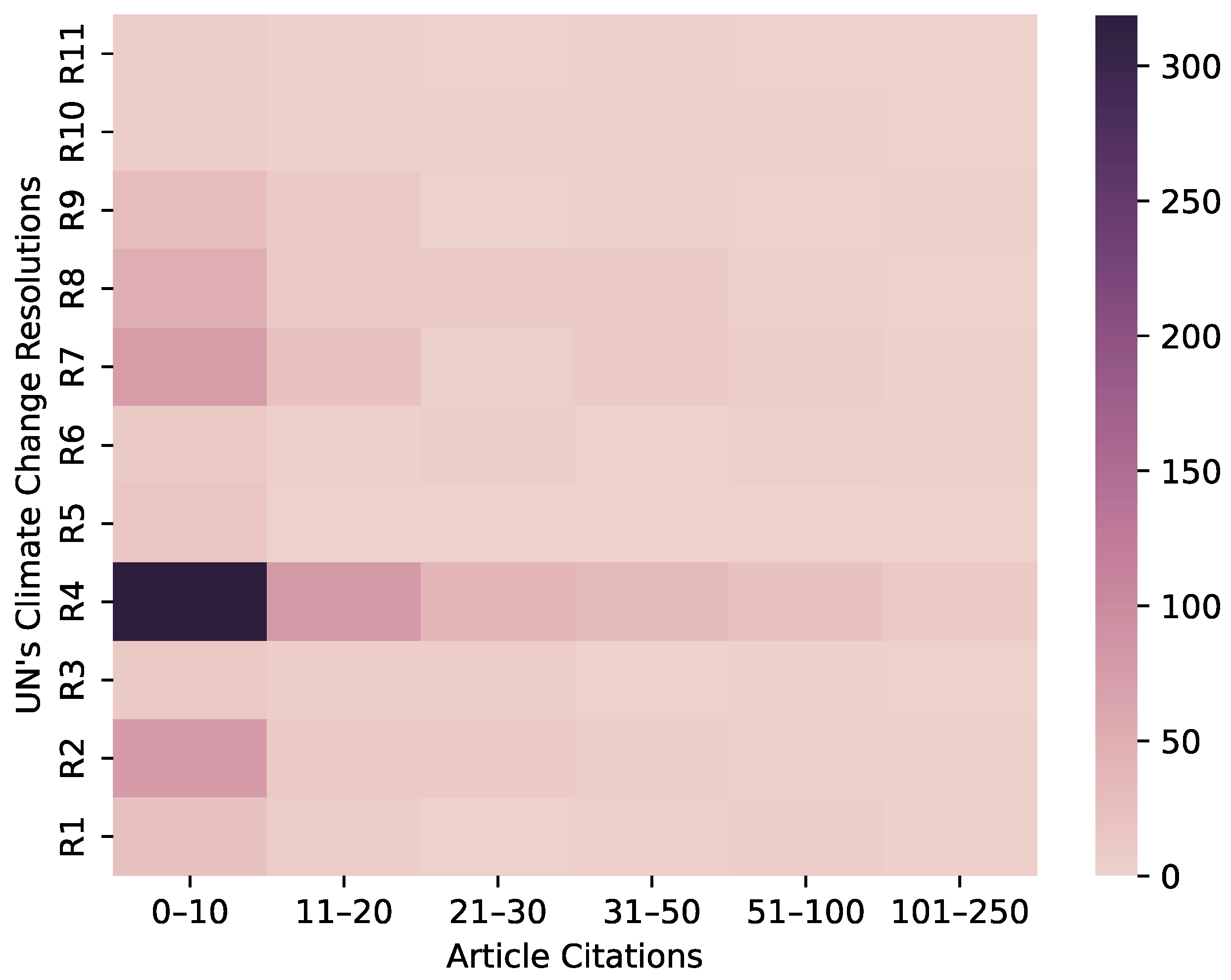 Sustainability 15 02636 g007
