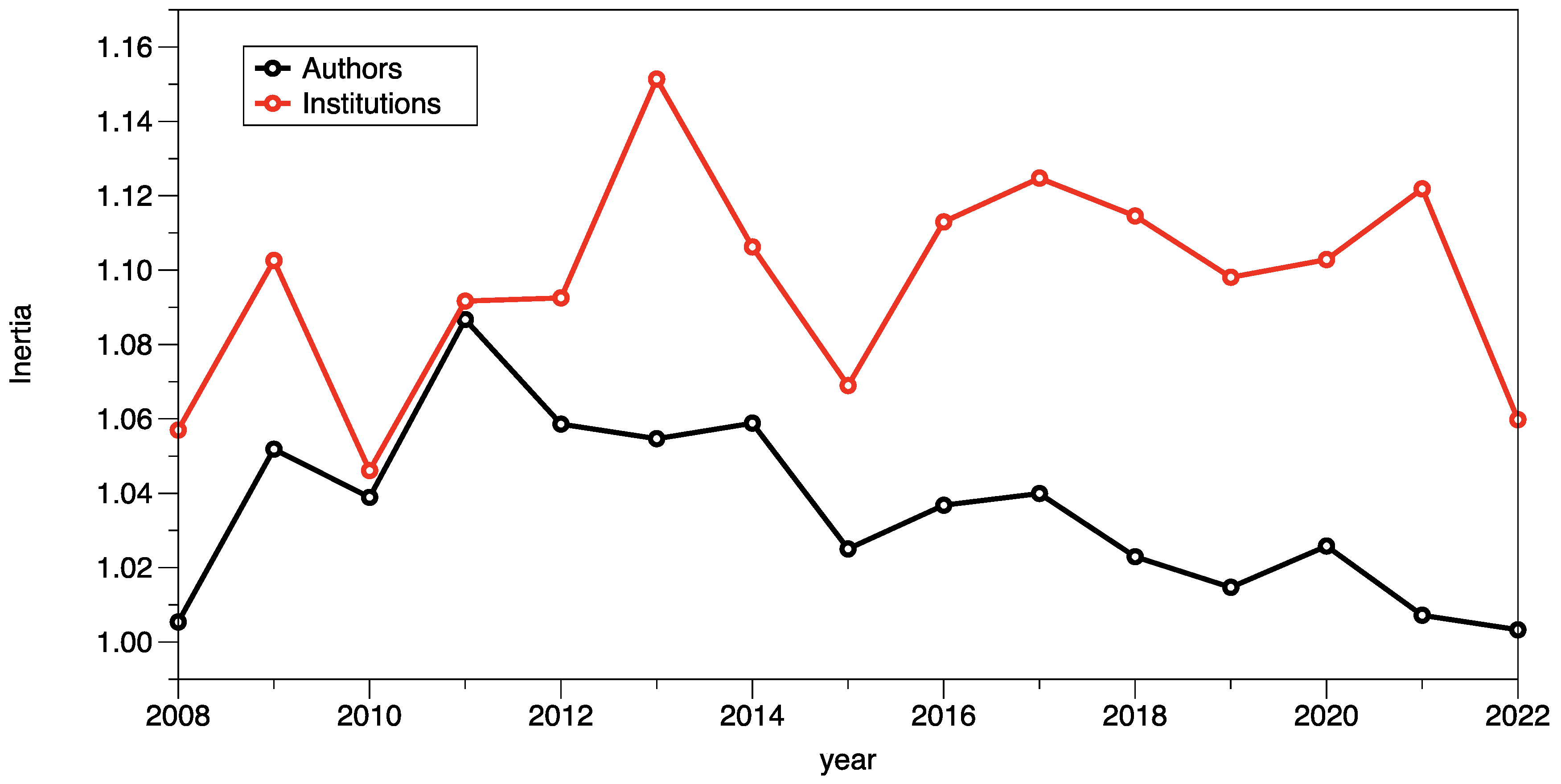 Sustainability 15 02636 g009