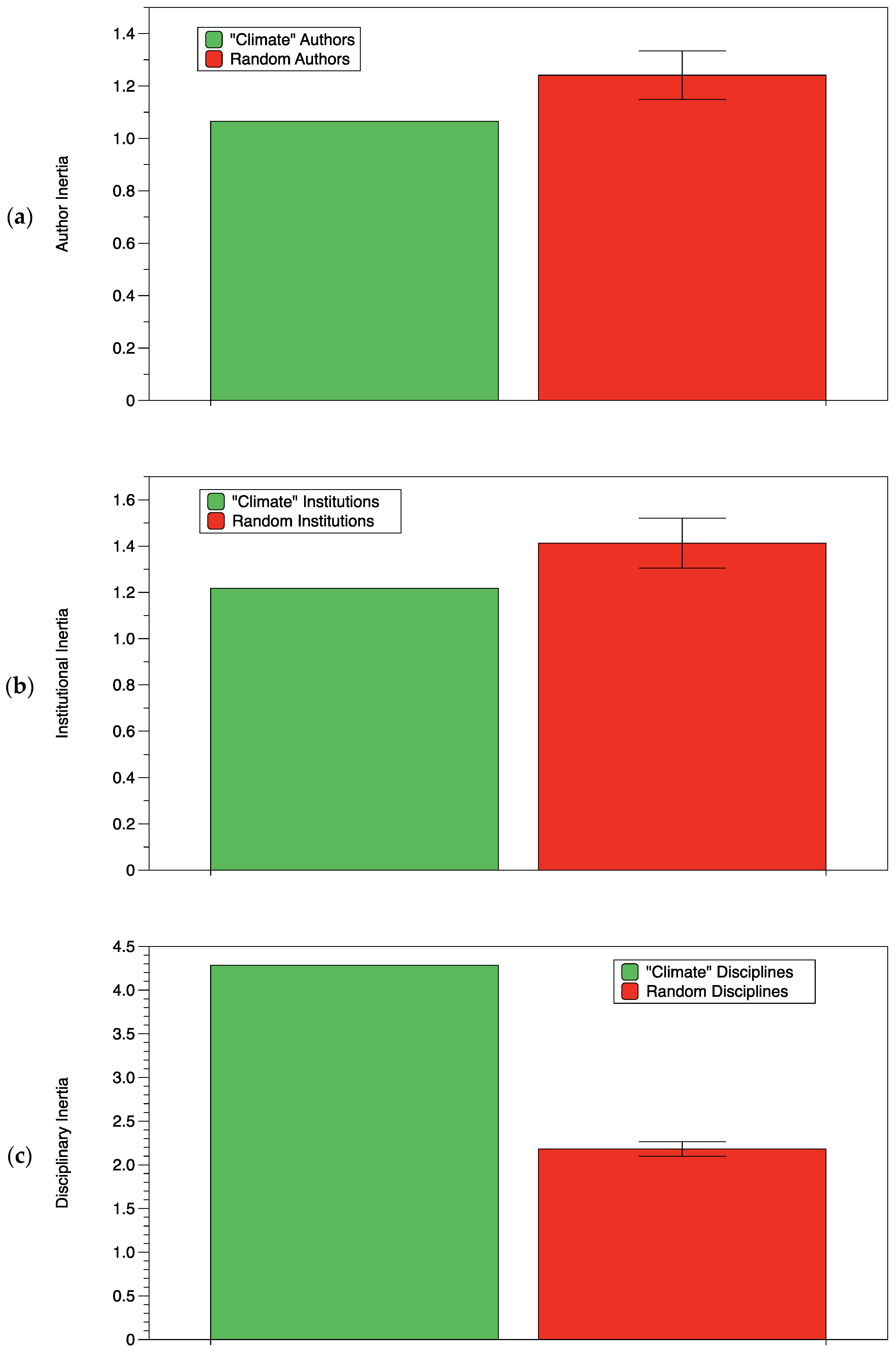 Sustainability 15 02636 g010