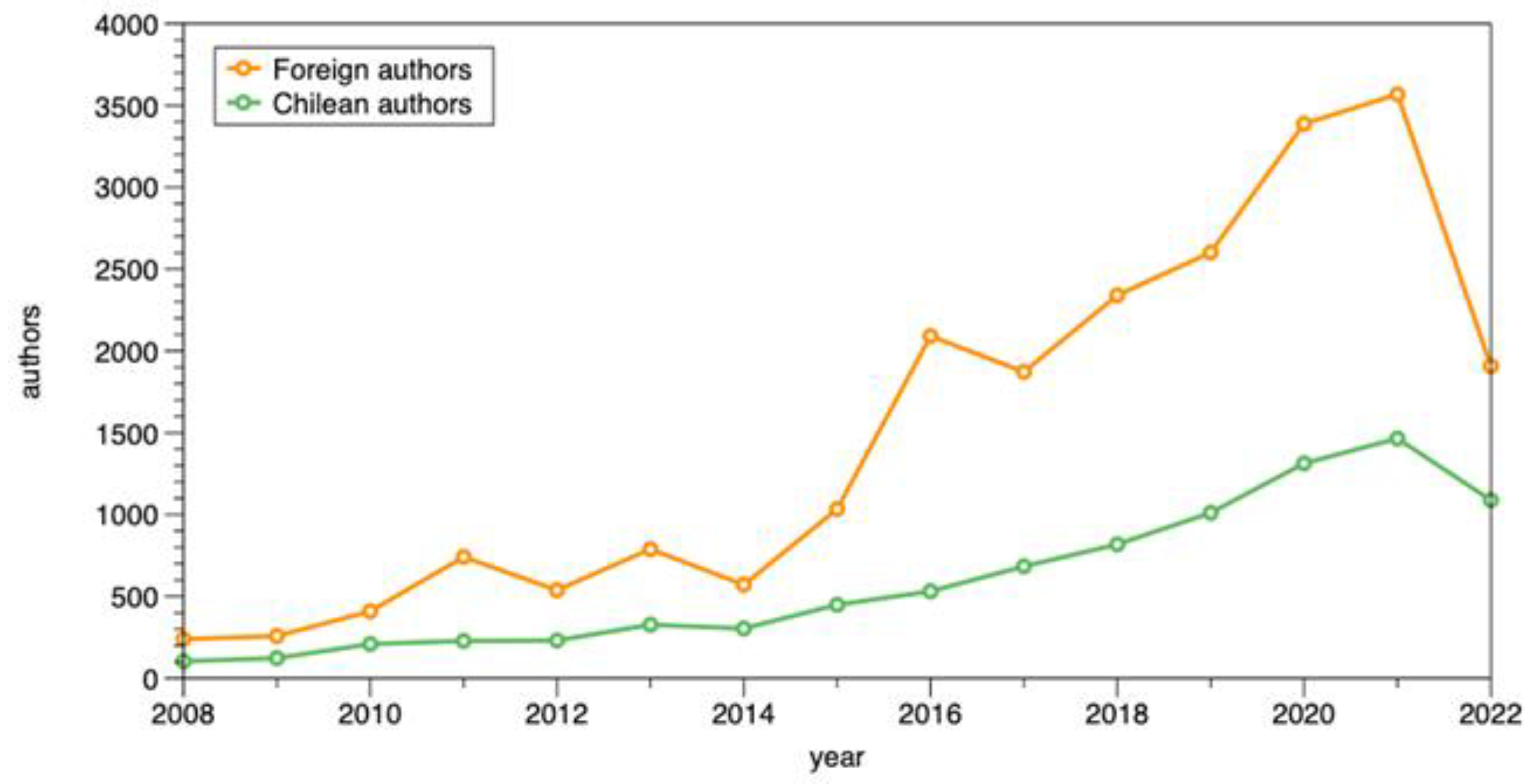 Sustainability 15 02636 g012