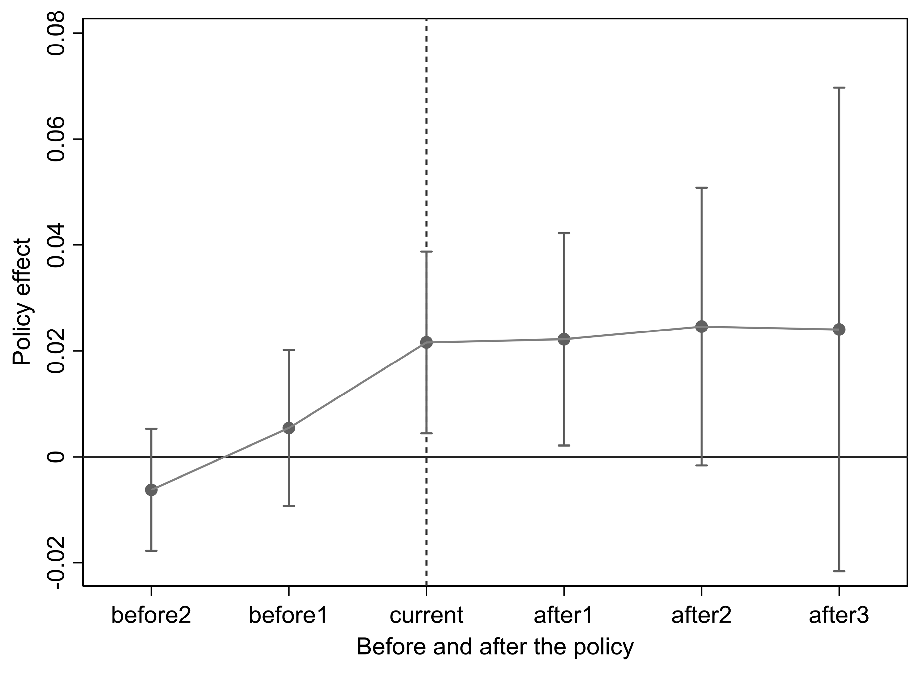 Sustainability 15 02640 g002