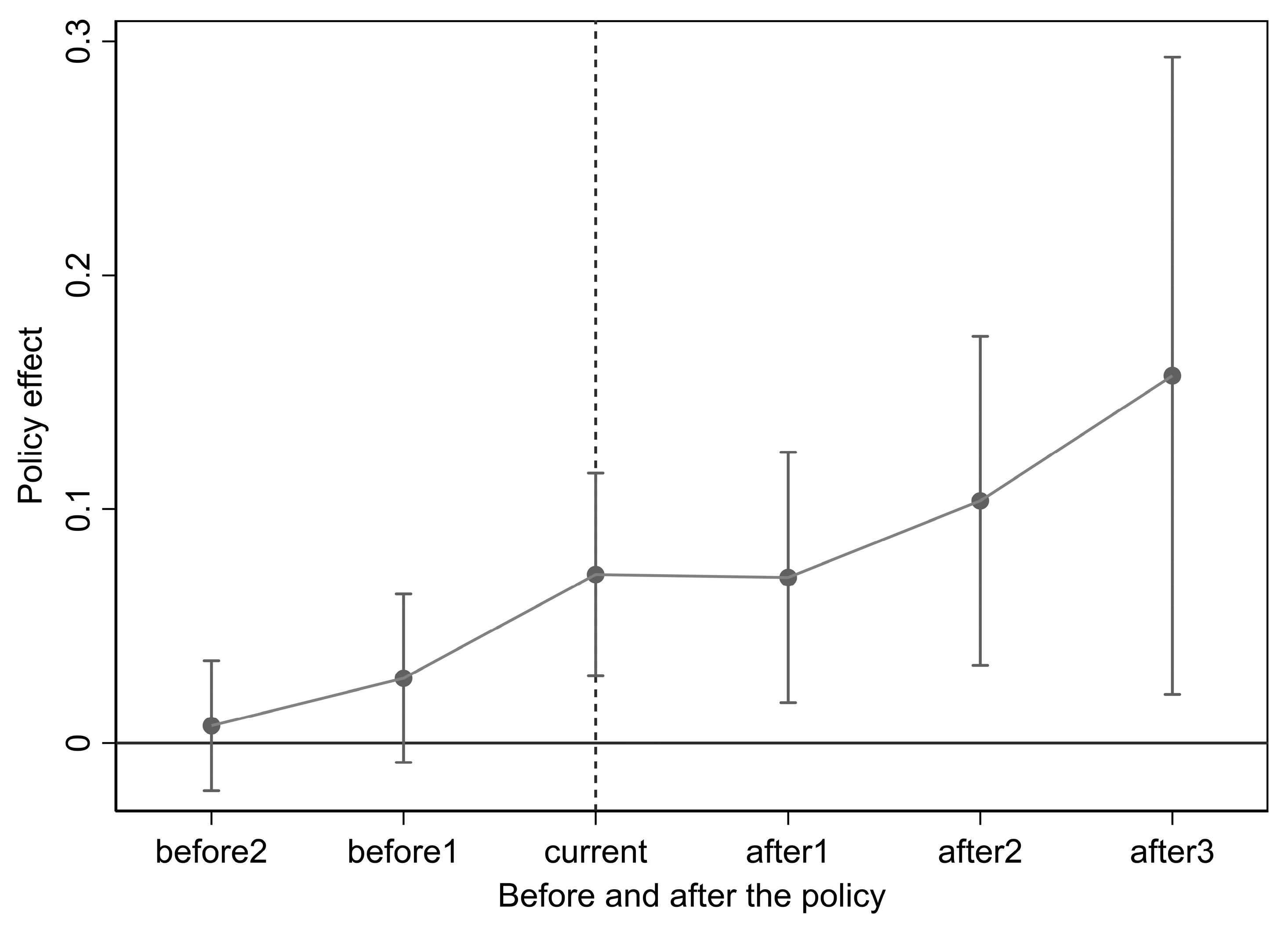 Sustainability 15 02640 g003