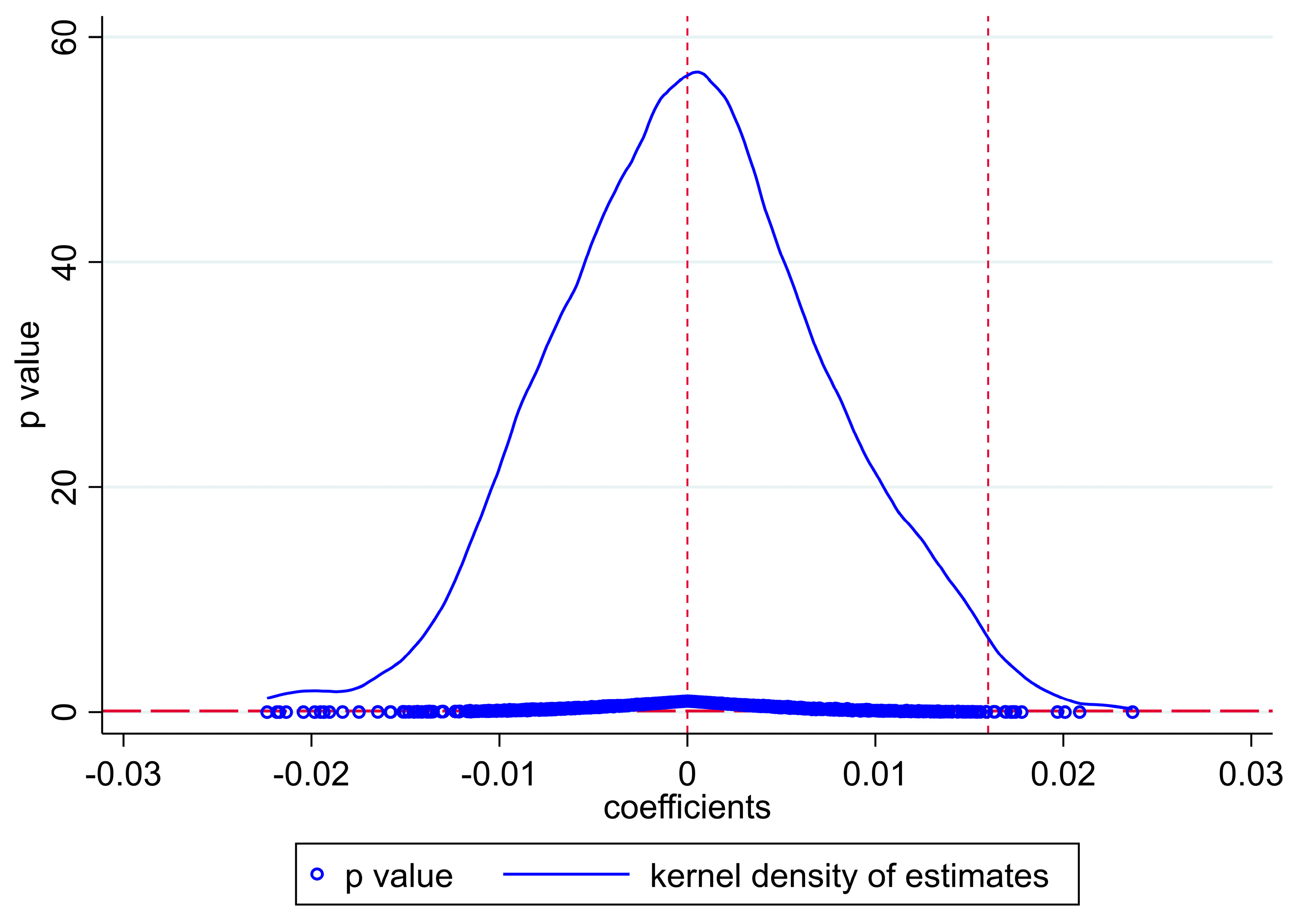 Sustainability 15 02640 g004