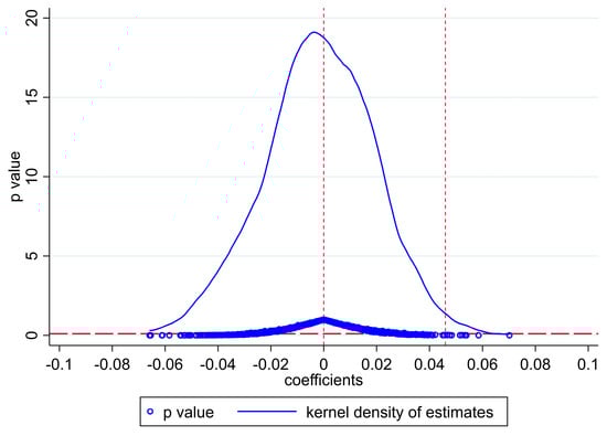 Sustainability 15 02640 g005