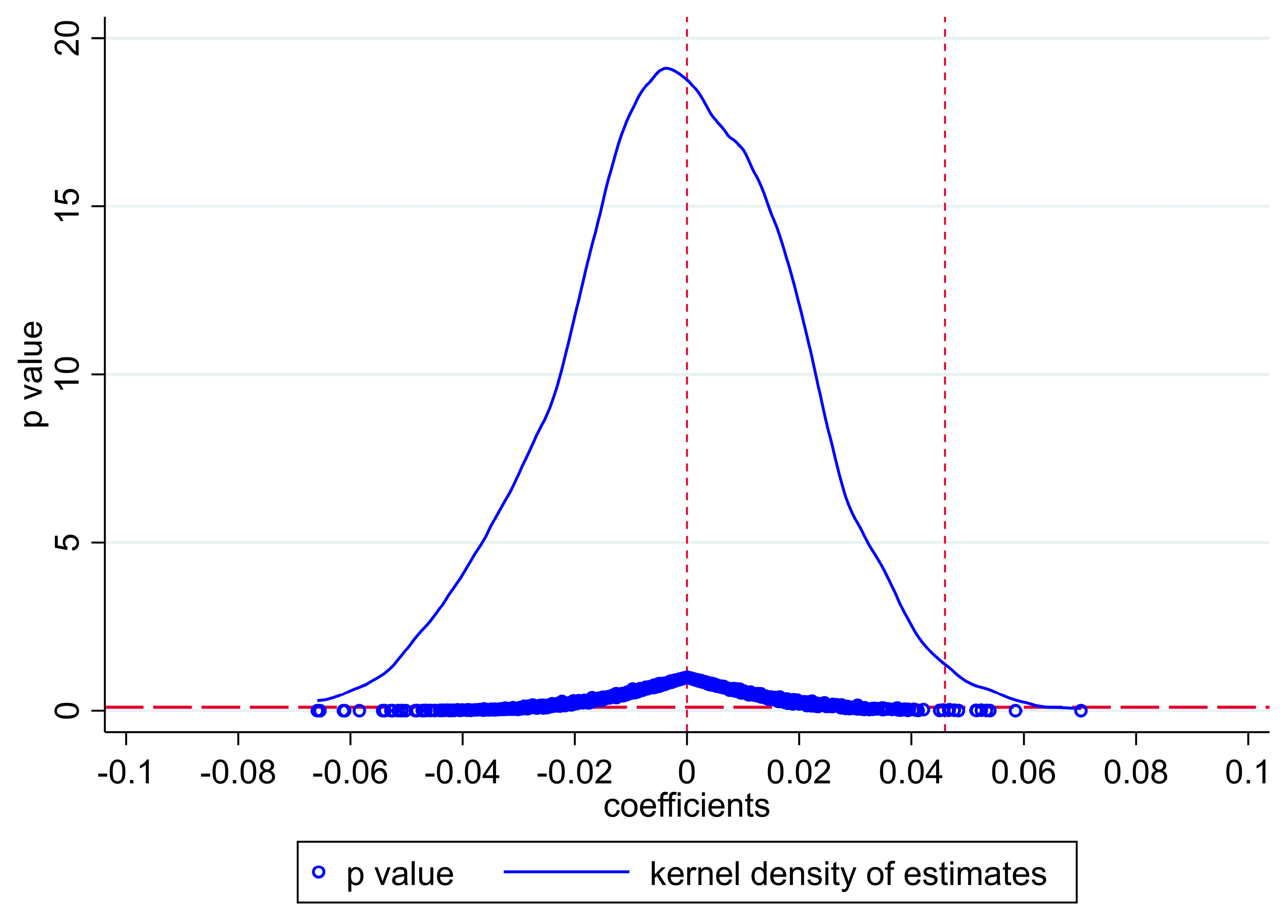 Sustainability 15 02640 g005