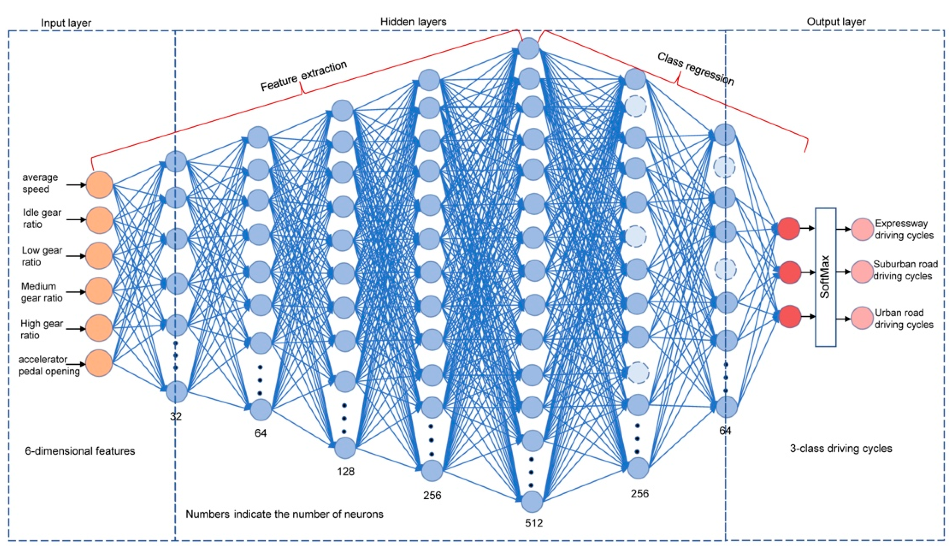 Sustainability 15 02644 g002