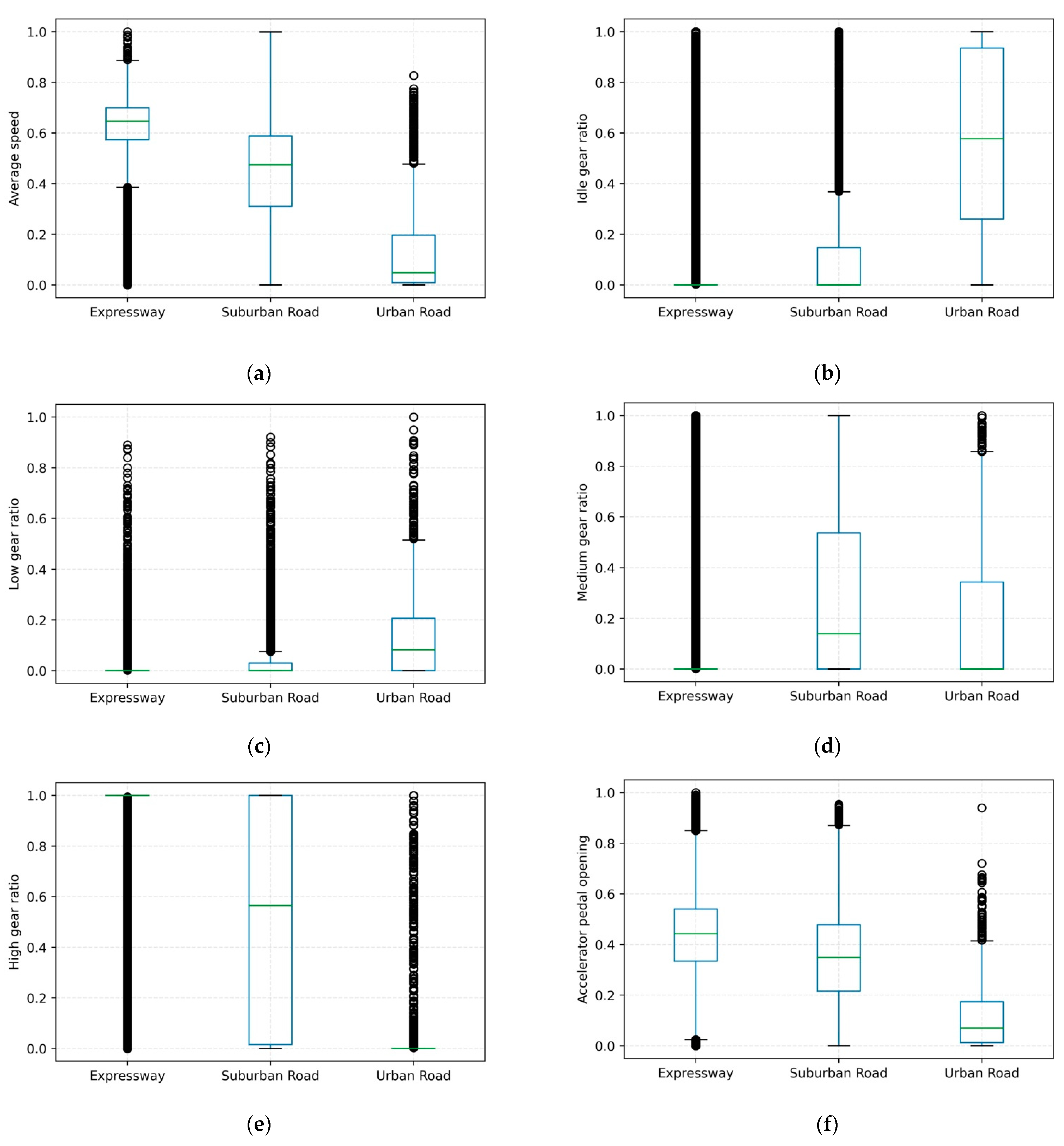 Sustainability 15 02644 g005