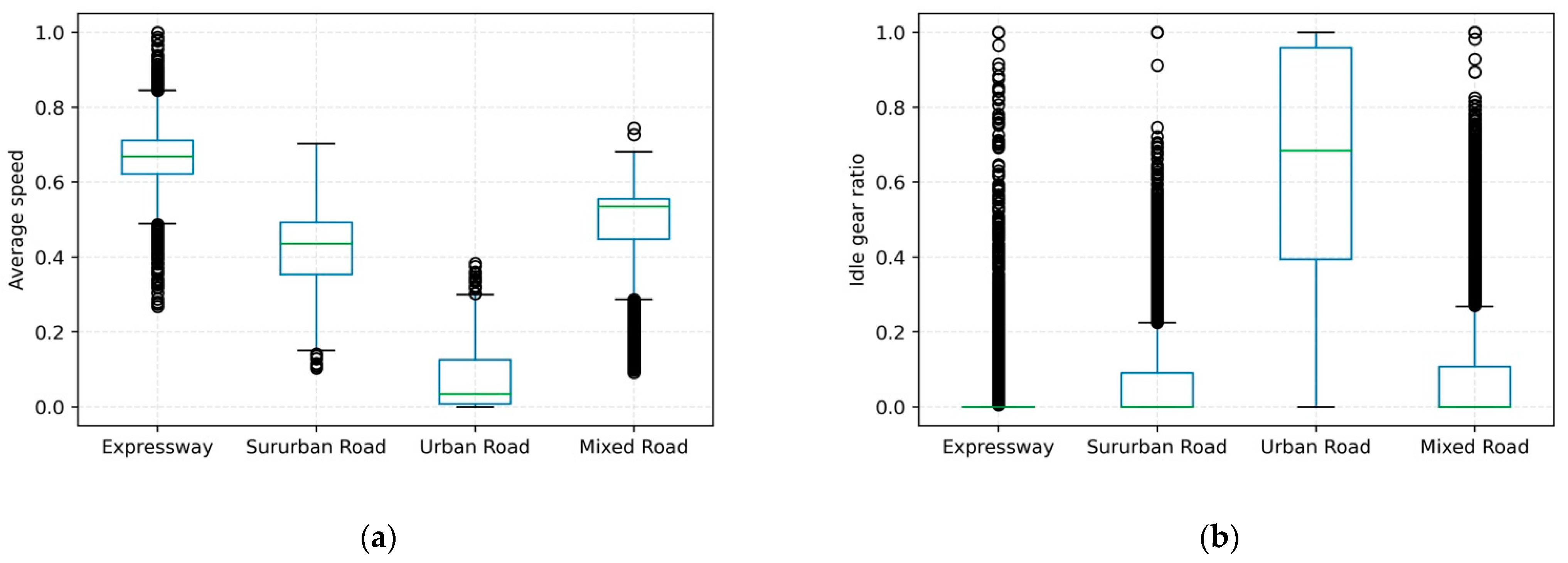 Sustainability 15 02644 g006a