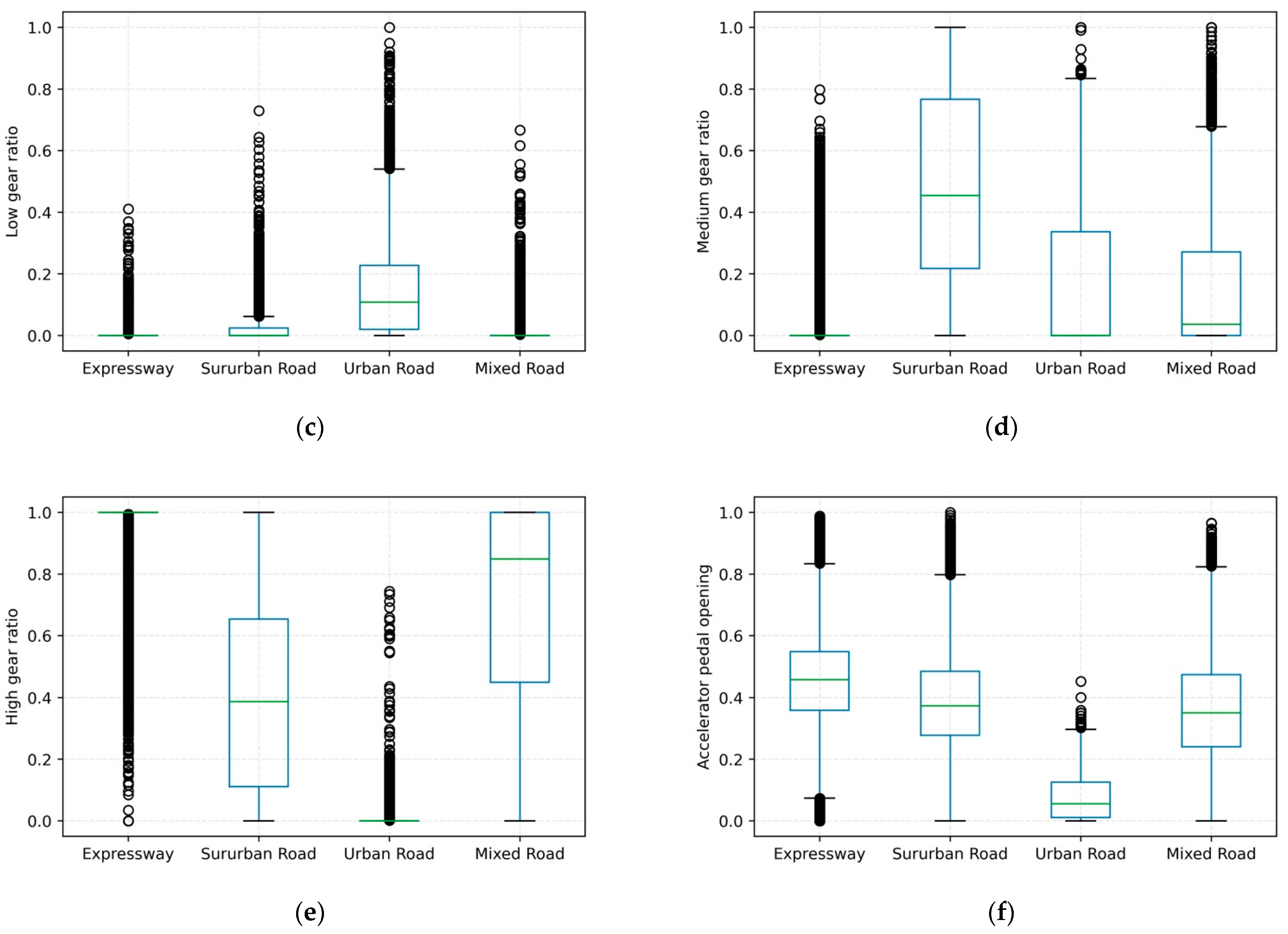 Sustainability 15 02644 g006b