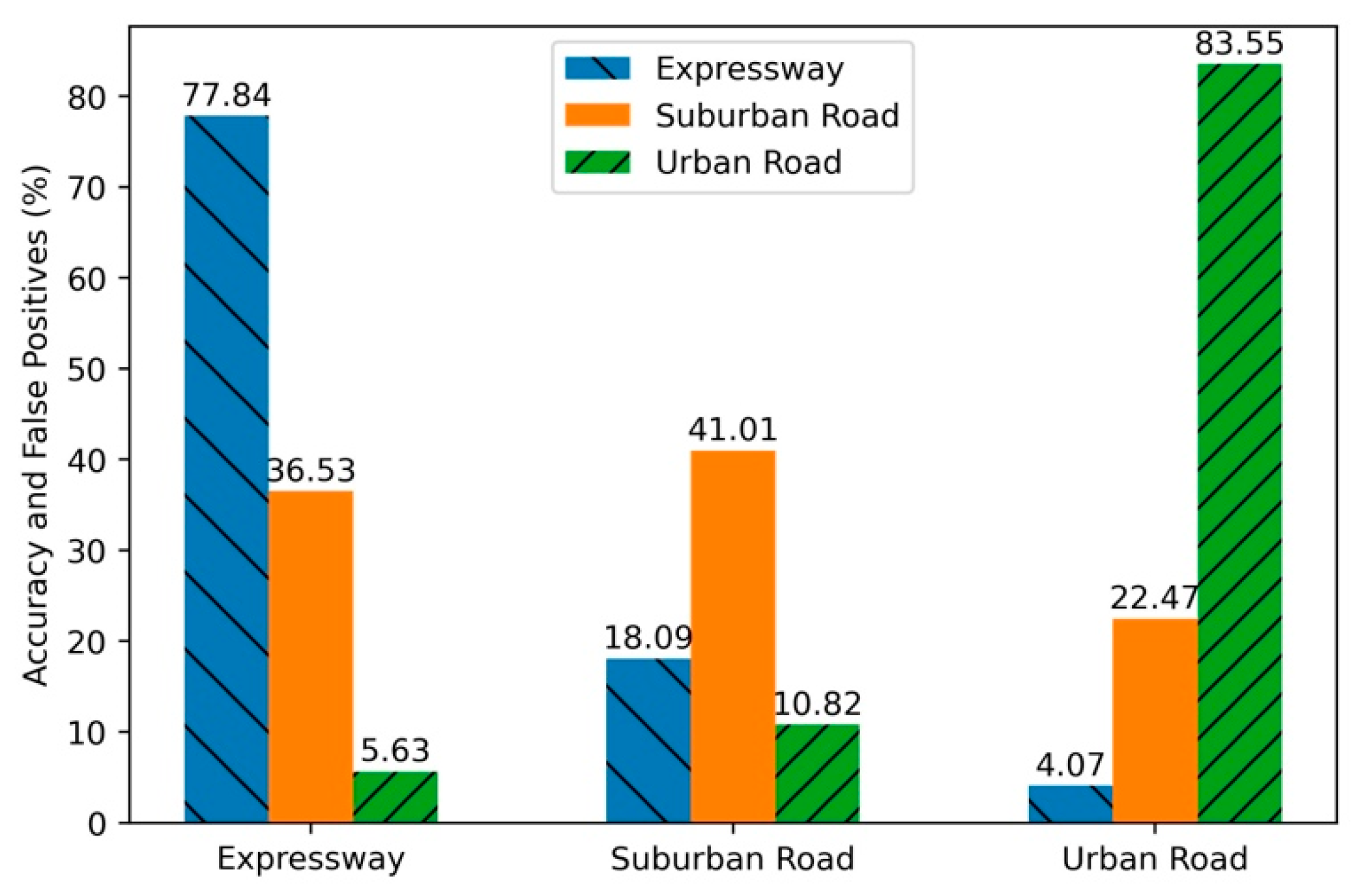 Sustainability 15 02644 g007