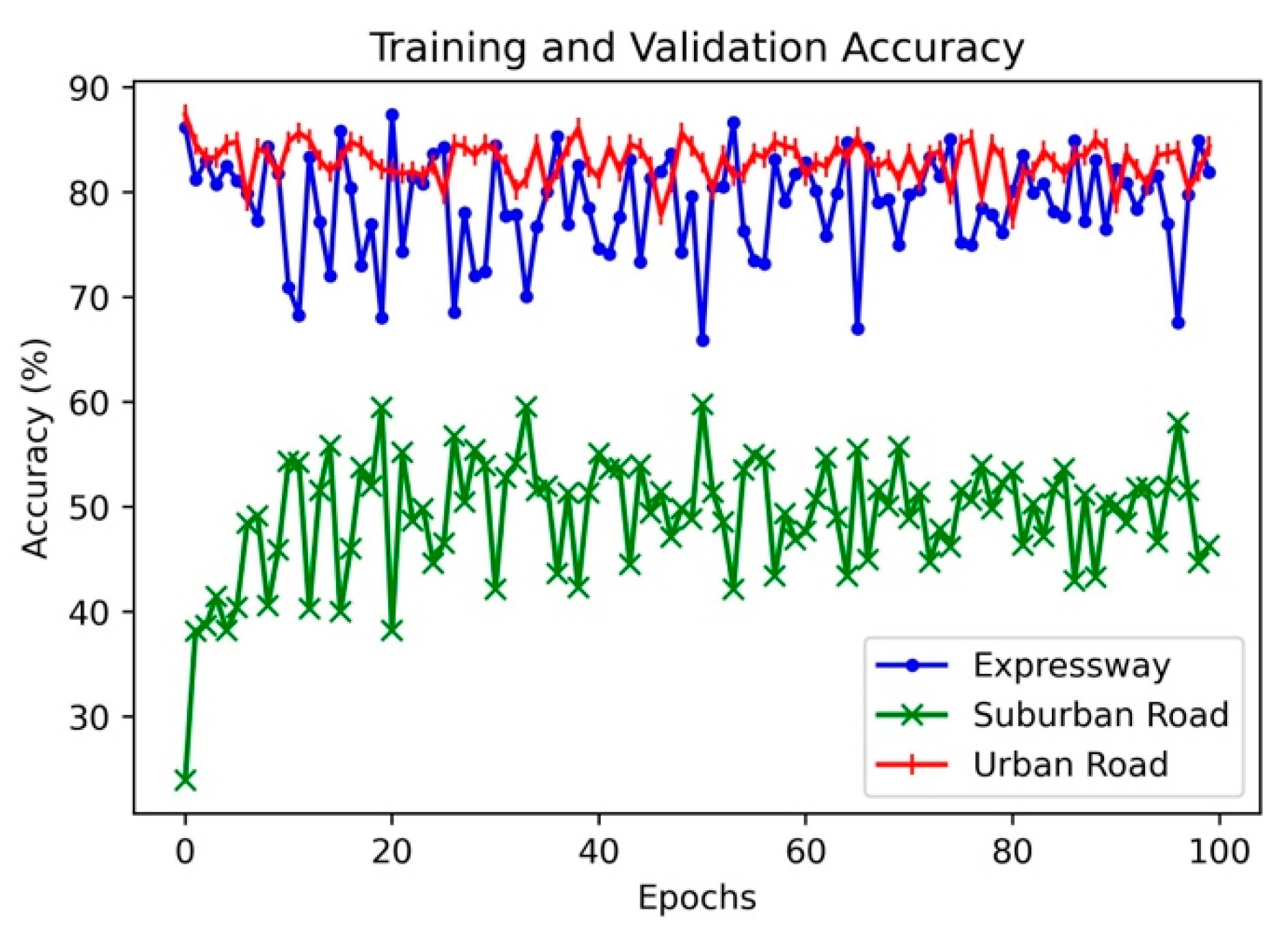 Sustainability 15 02644 g008