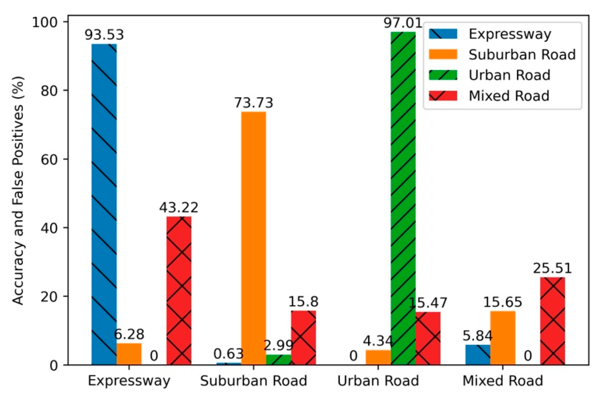Sustainability 15 02644 g009