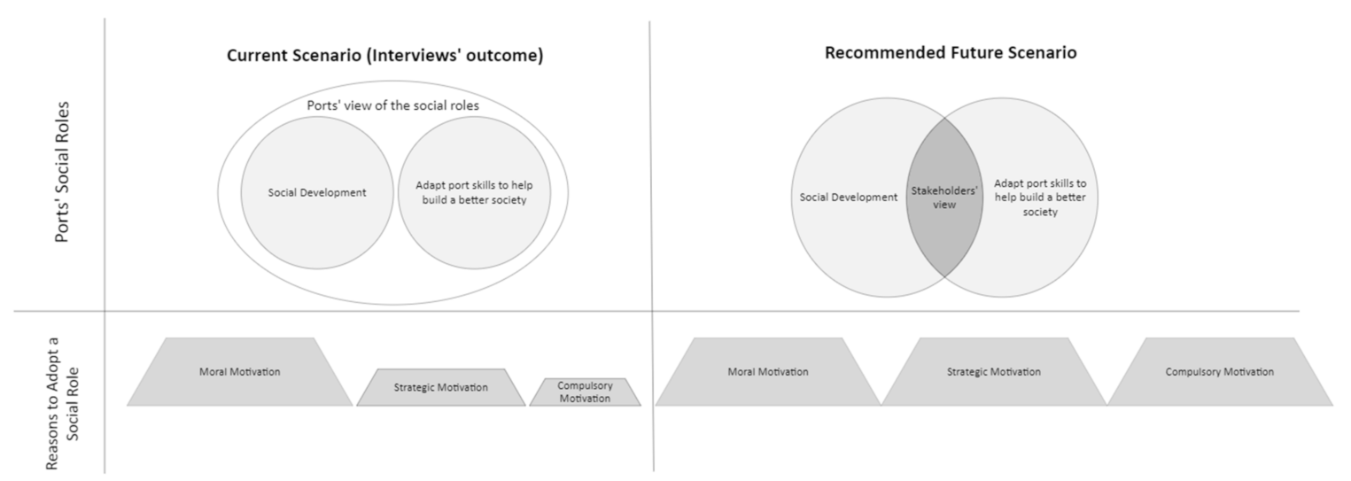 Sustainability 15 02646 g002