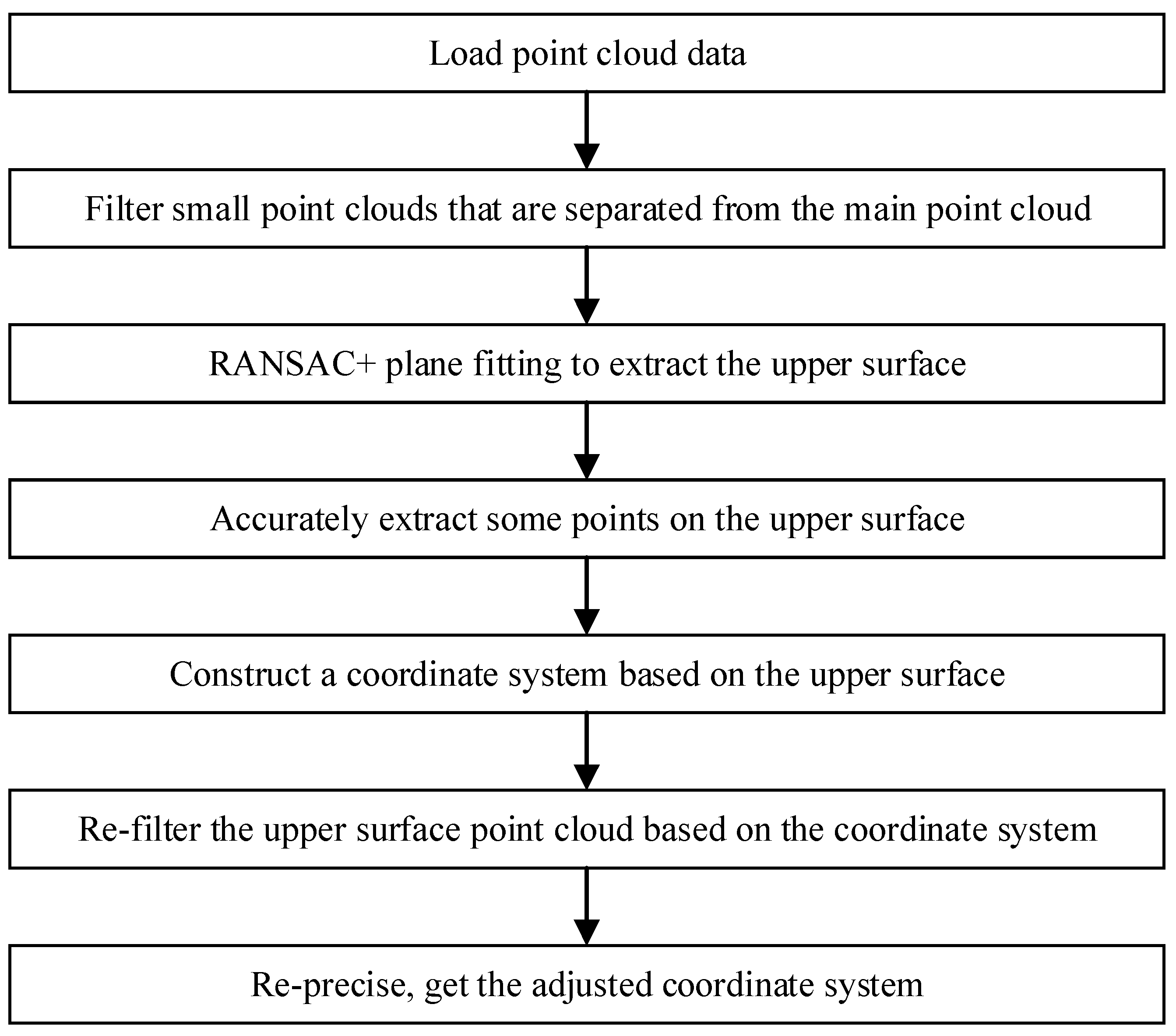 Sustainability 15 02649 g003 Sustainability 15 02649 g003