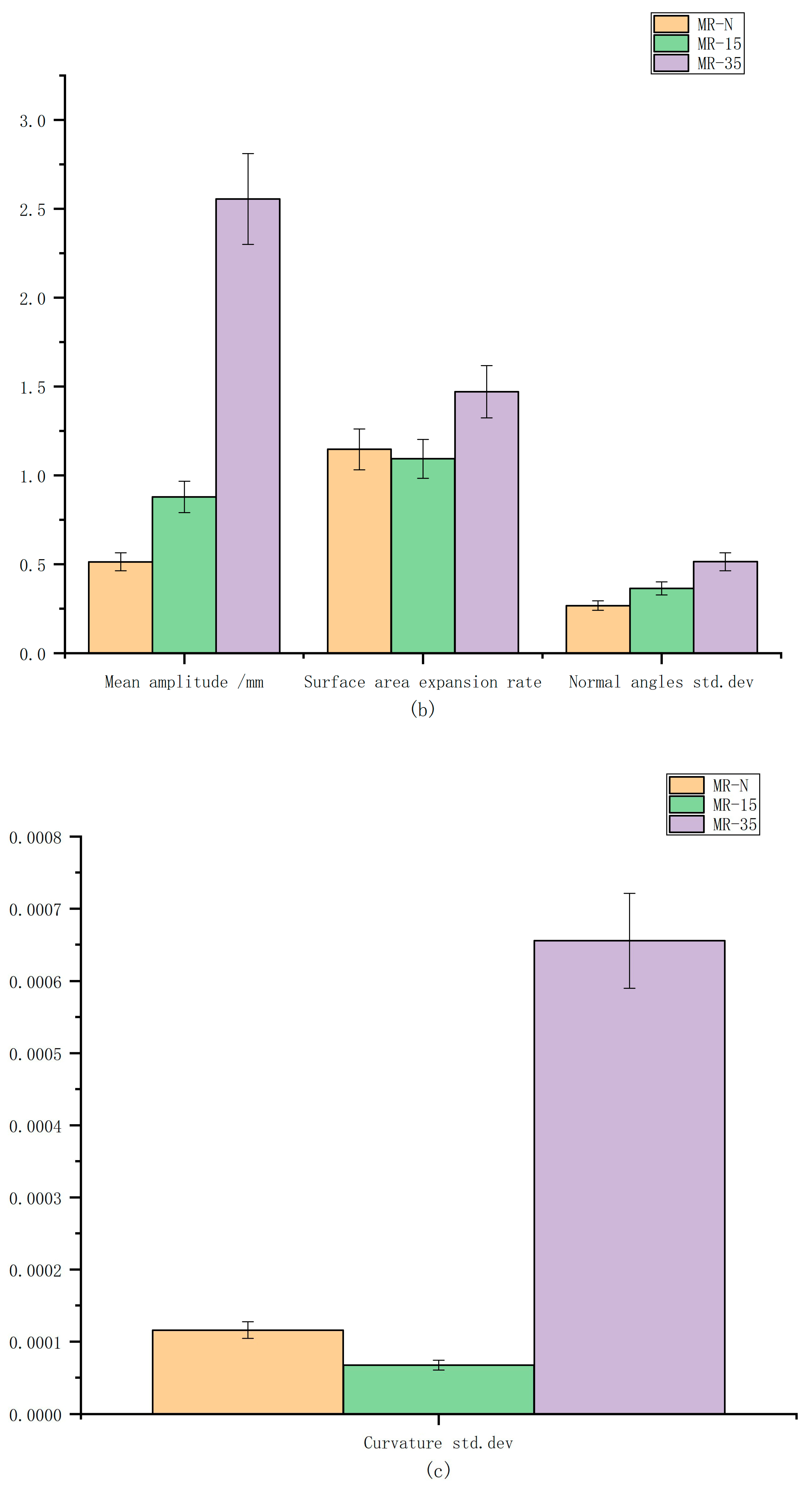 Sustainability 15 02649 g006b Sustainability 15 02649 g006b