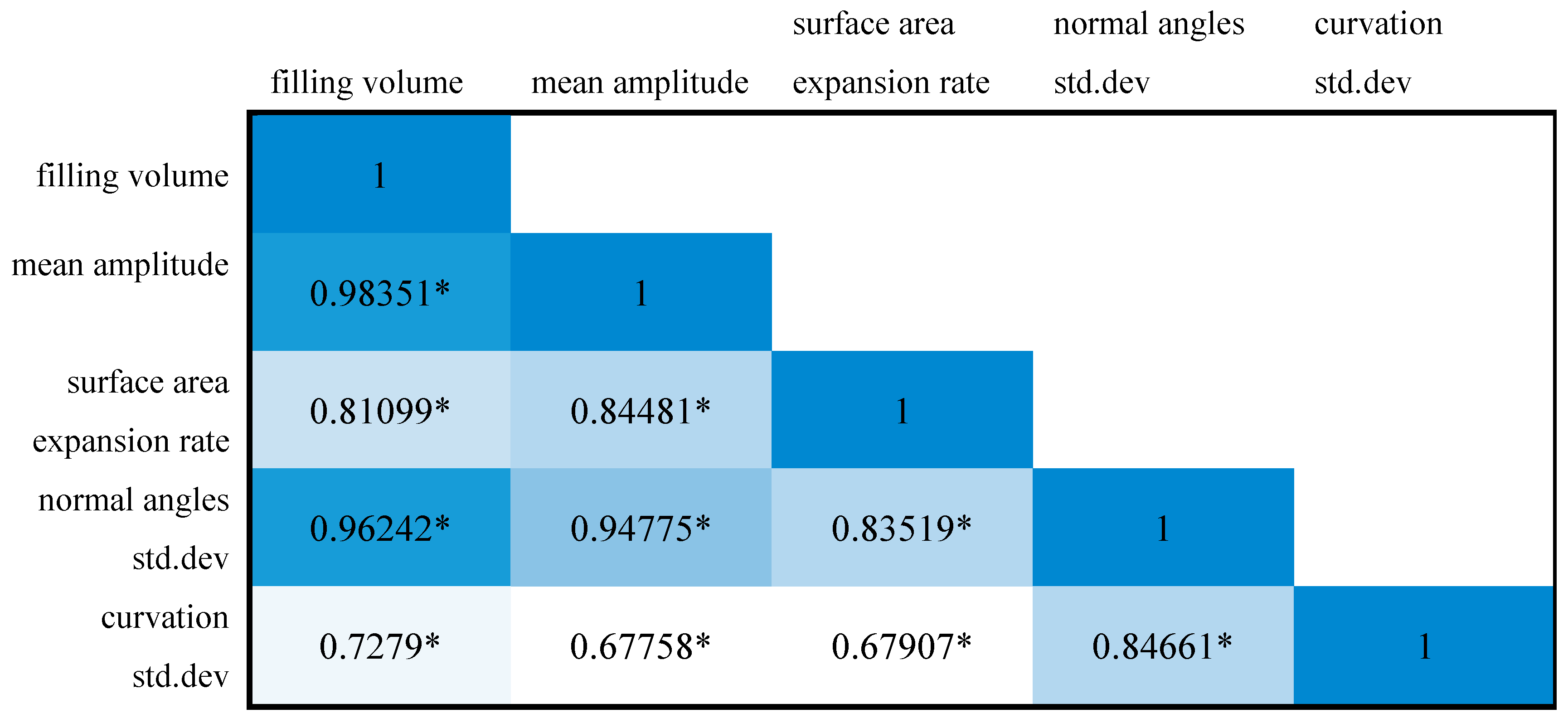 Sustainability 15 02649 g007 Sustainability 15 02649 g007