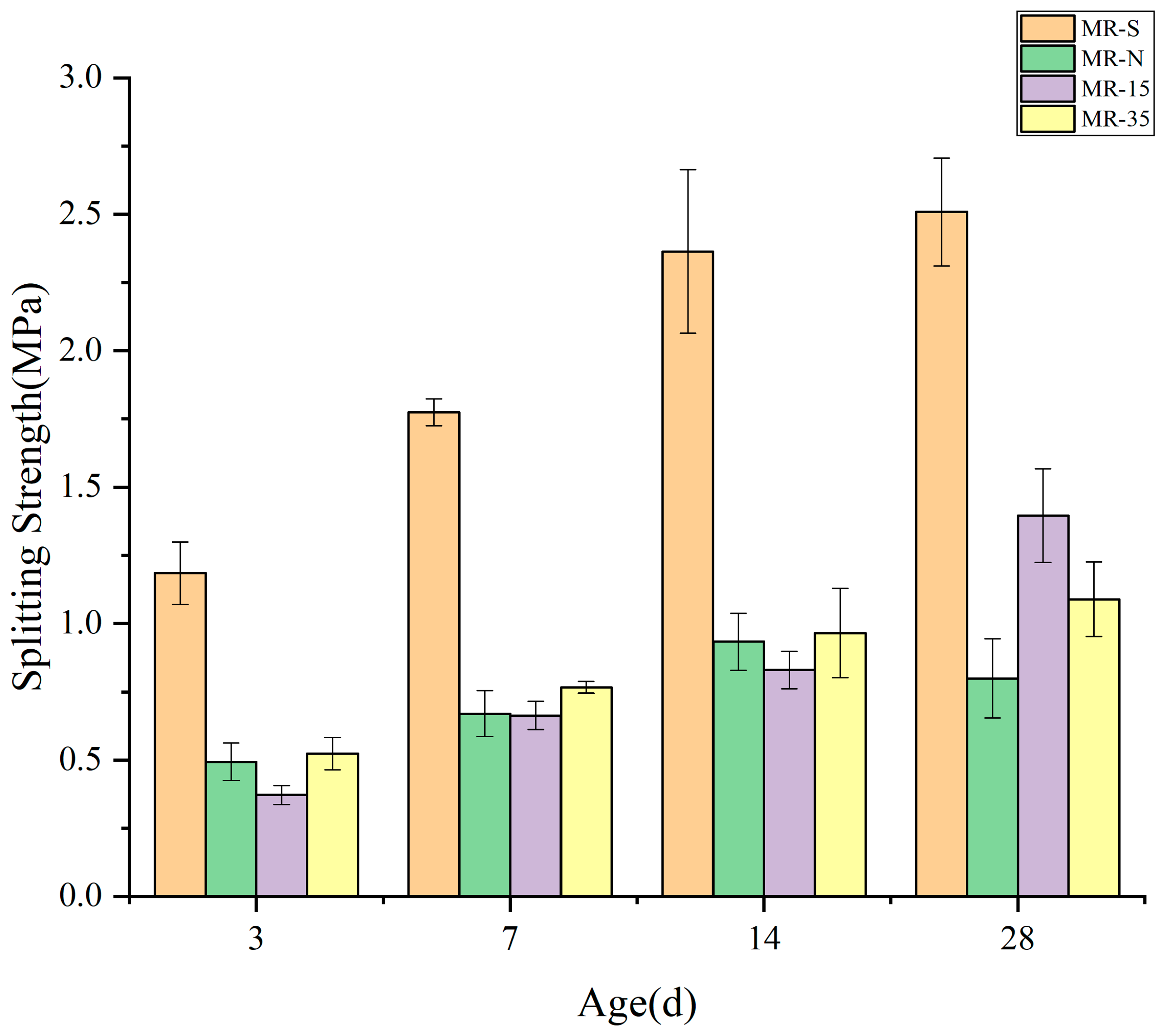 Sustainability 15 02649 g008 Sustainability 15 02649 g008