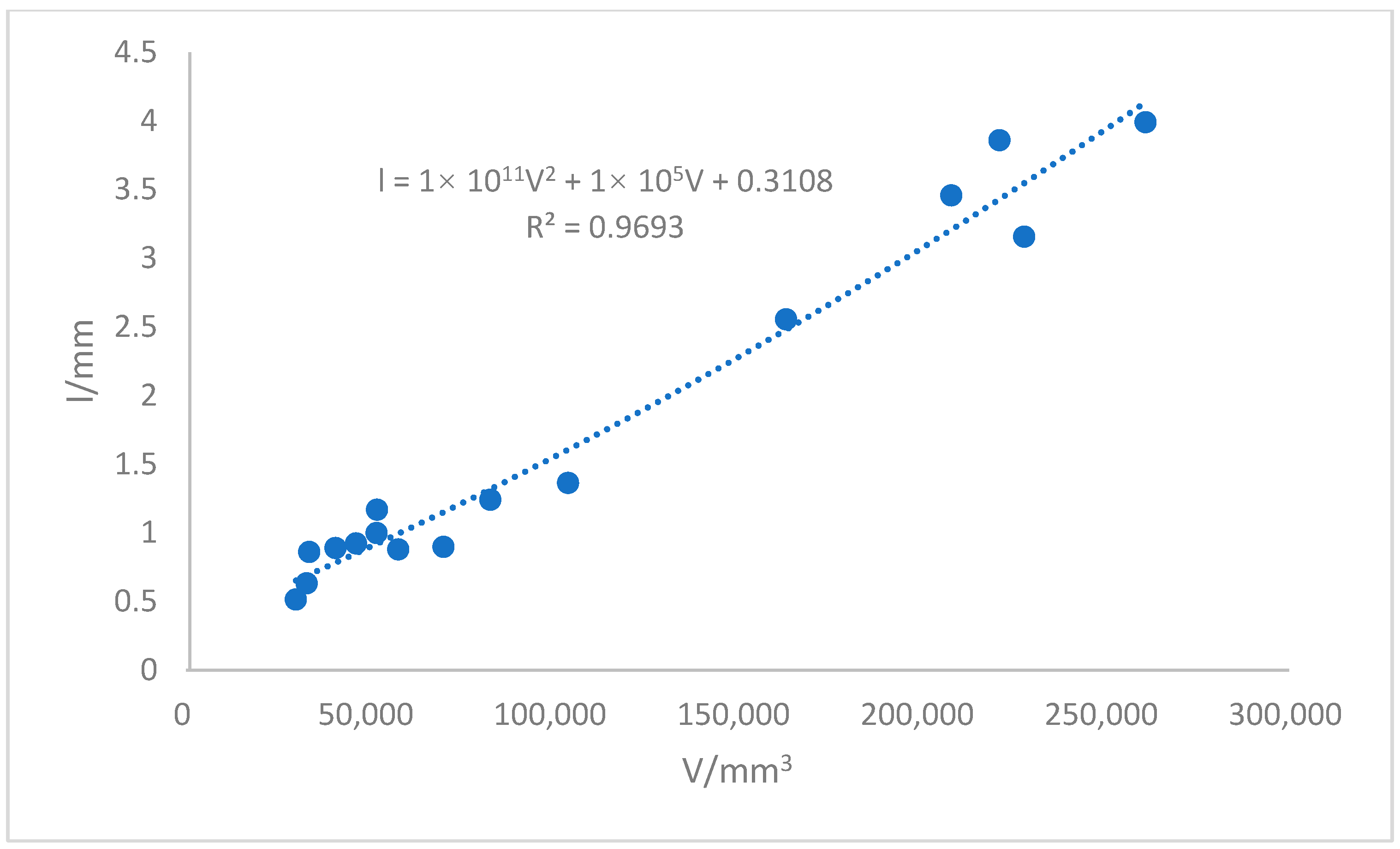 Sustainability 15 02649 g009 Sustainability 15 02649 g009