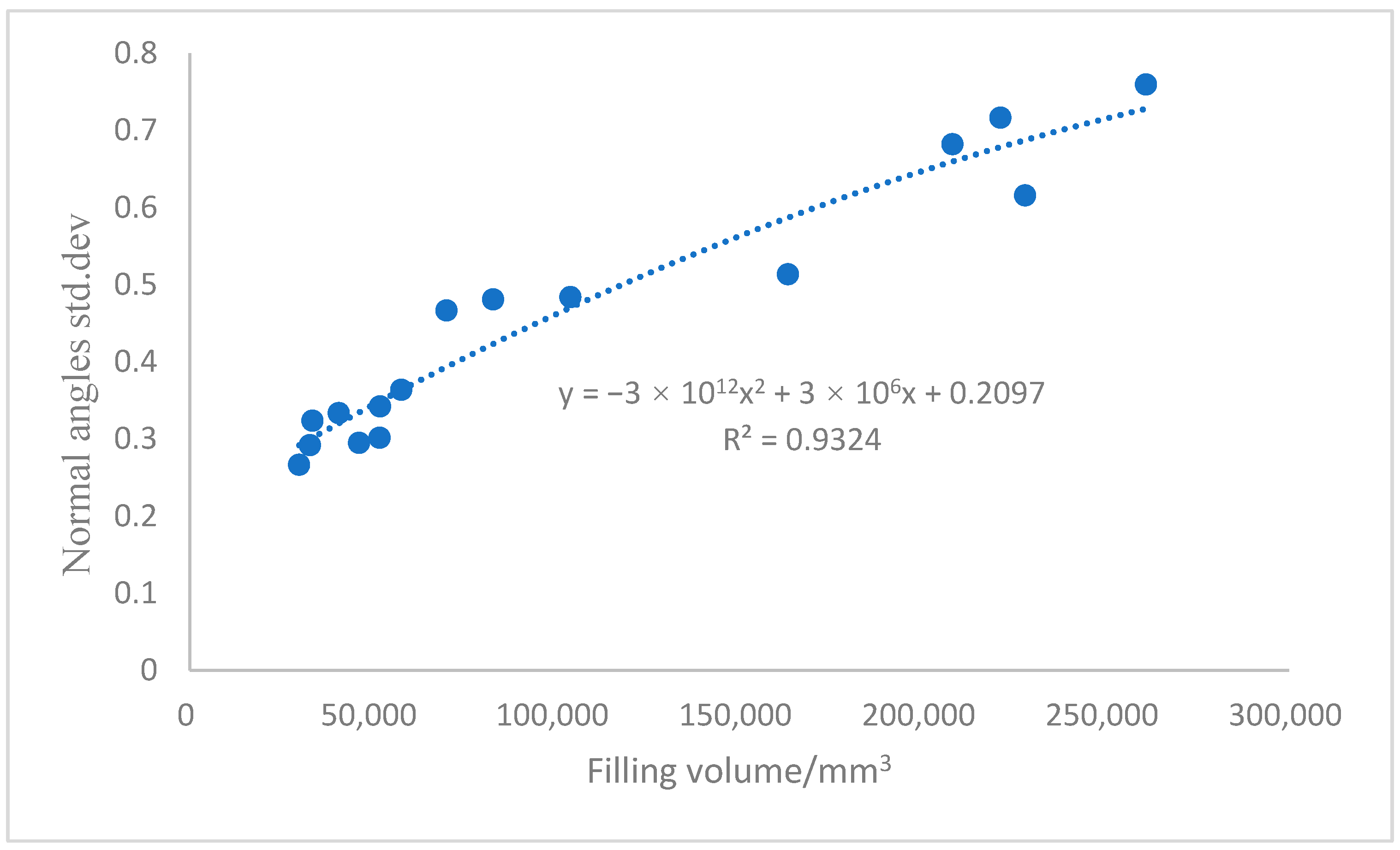 Sustainability 15 02649 g010 Sustainability 15 02649 g010
