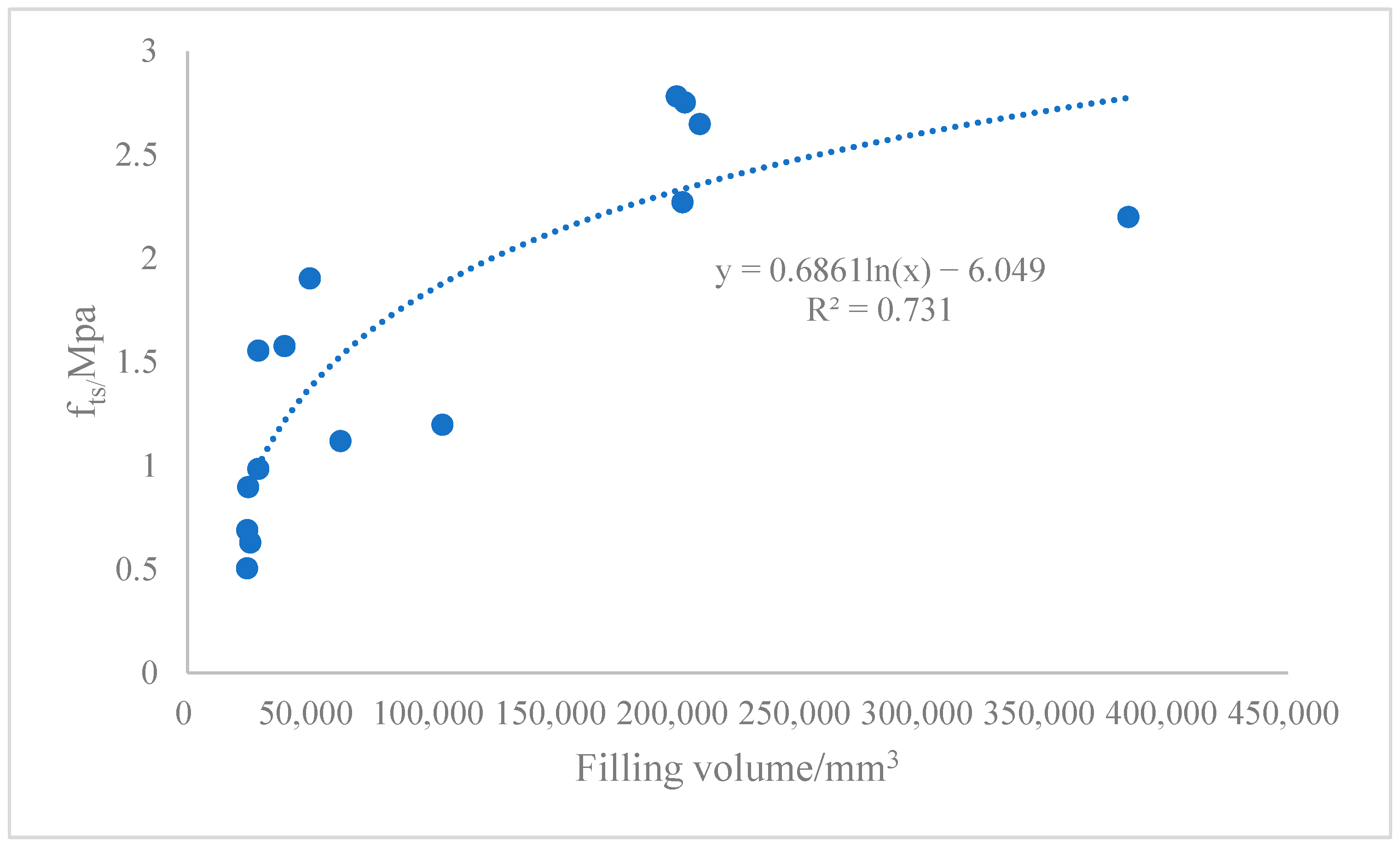 Sustainability 15 02649 g011 Sustainability 15 02649 g011