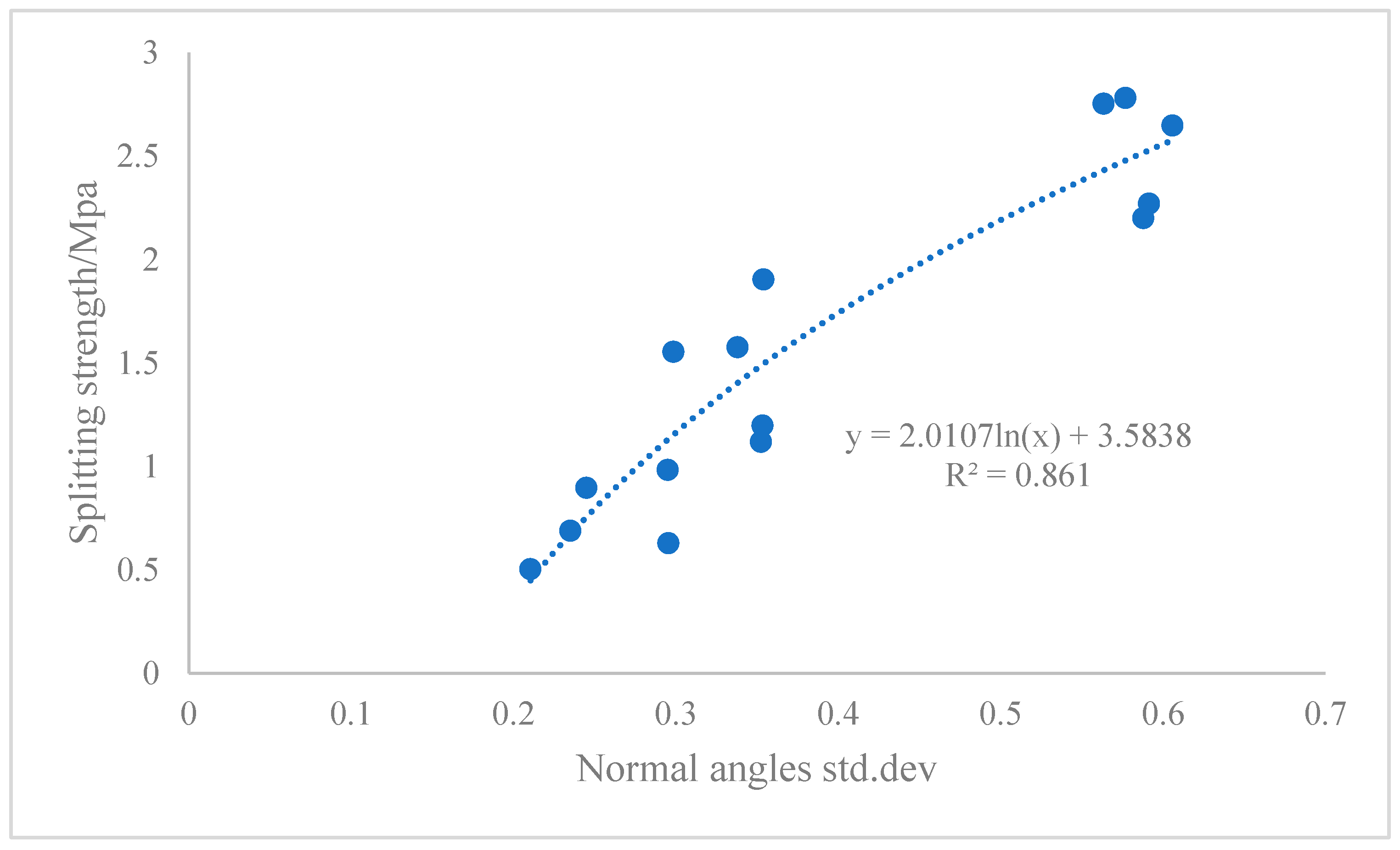 Sustainability 15 02649 g012 Sustainability 15 02649 g012