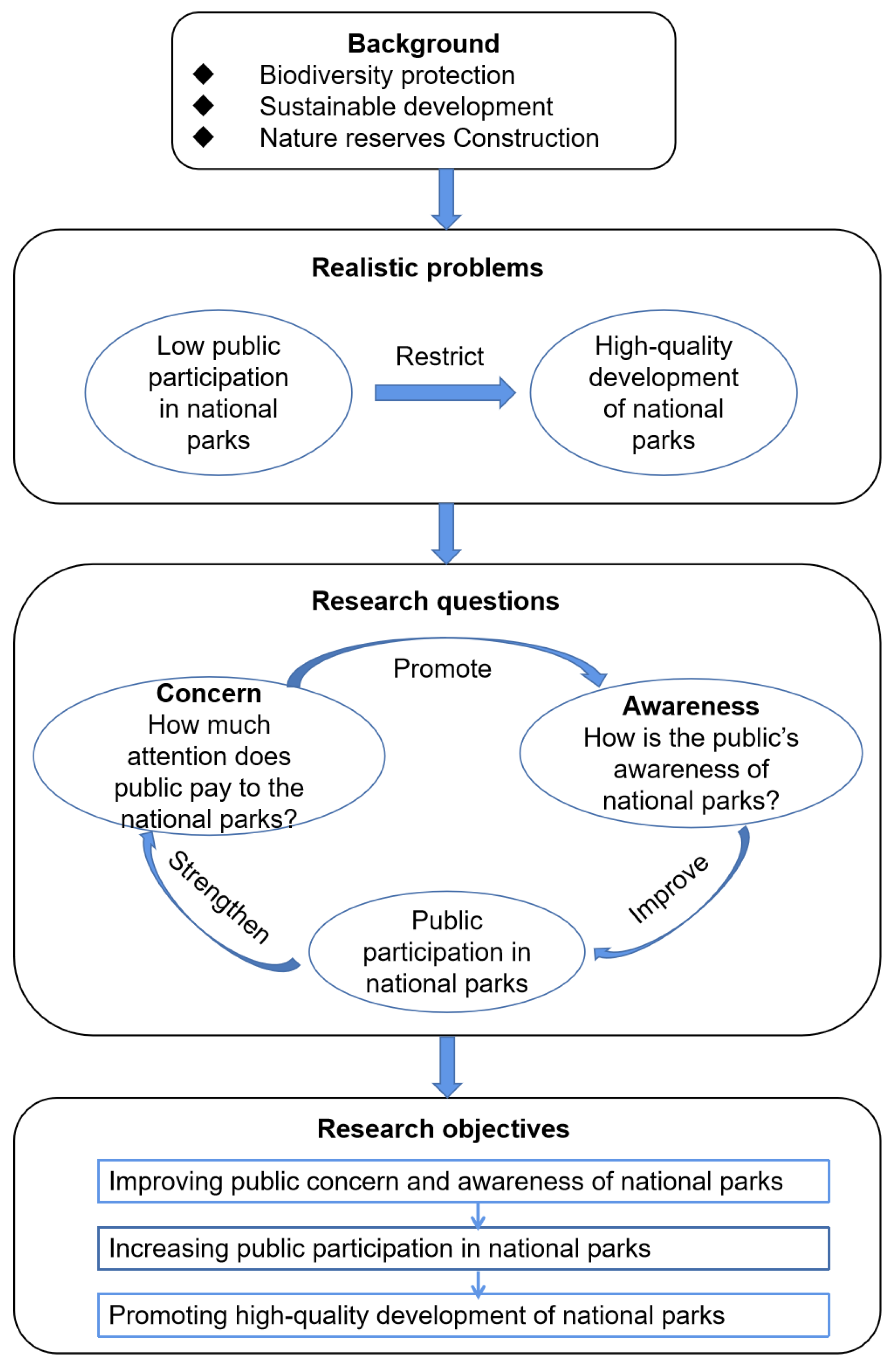 Sustainability 15 02653 g001