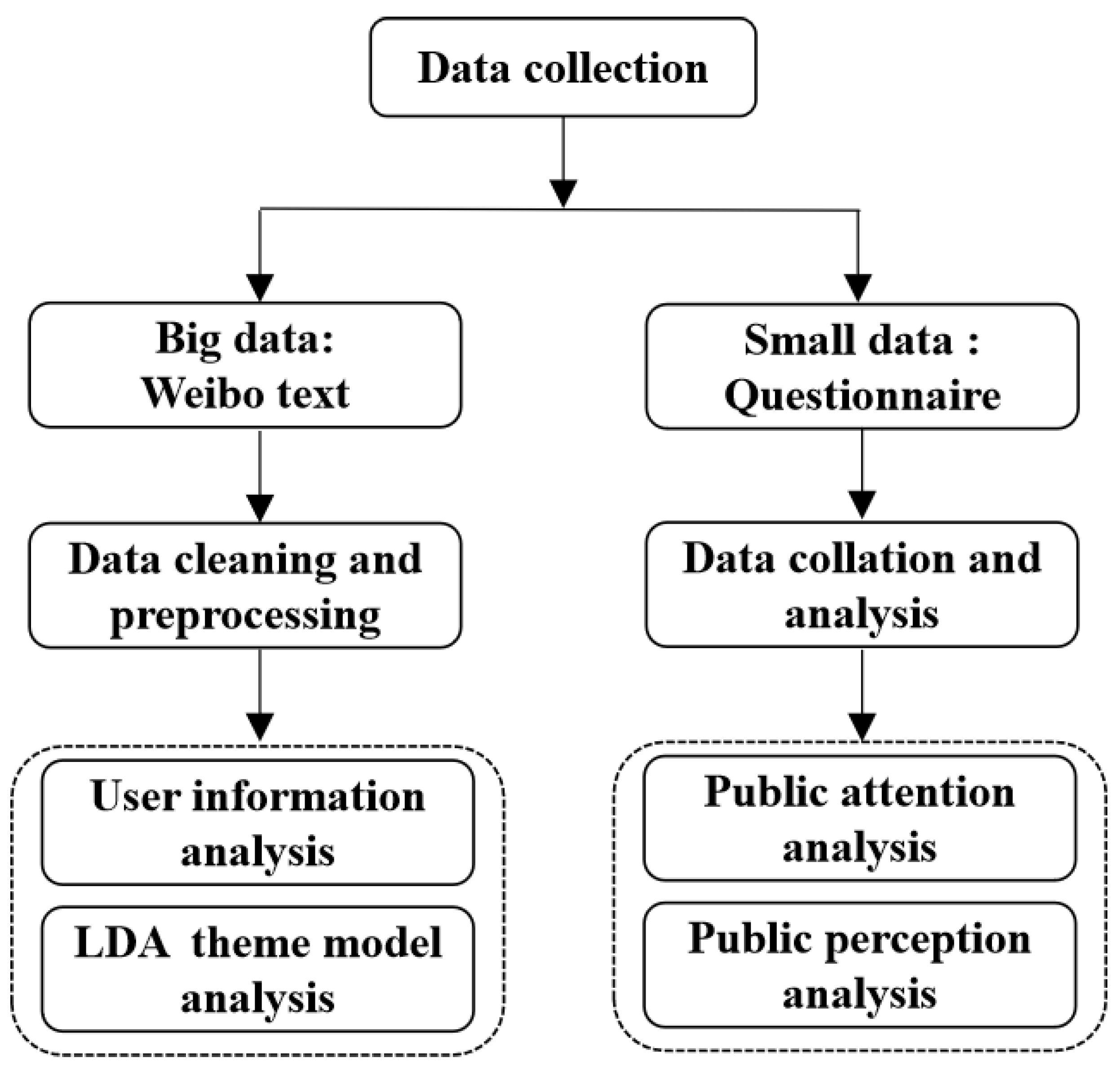 Sustainability 15 02653 g002