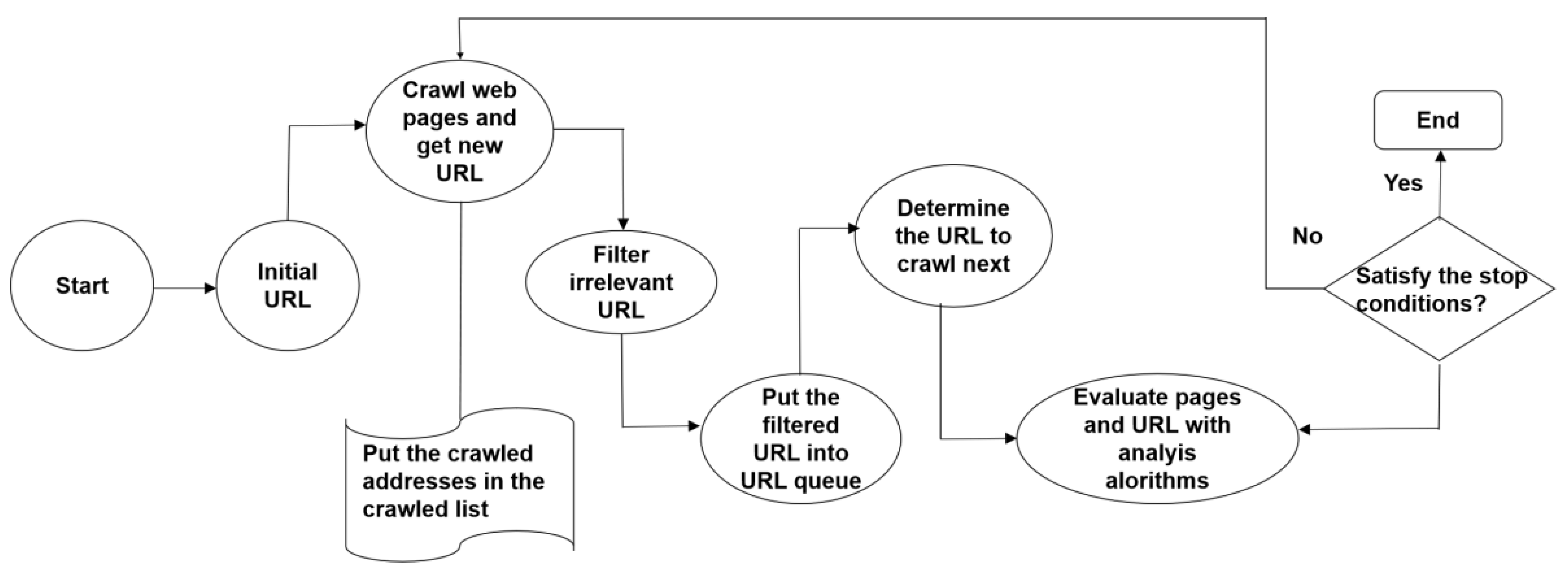 Sustainability 15 02653 g003